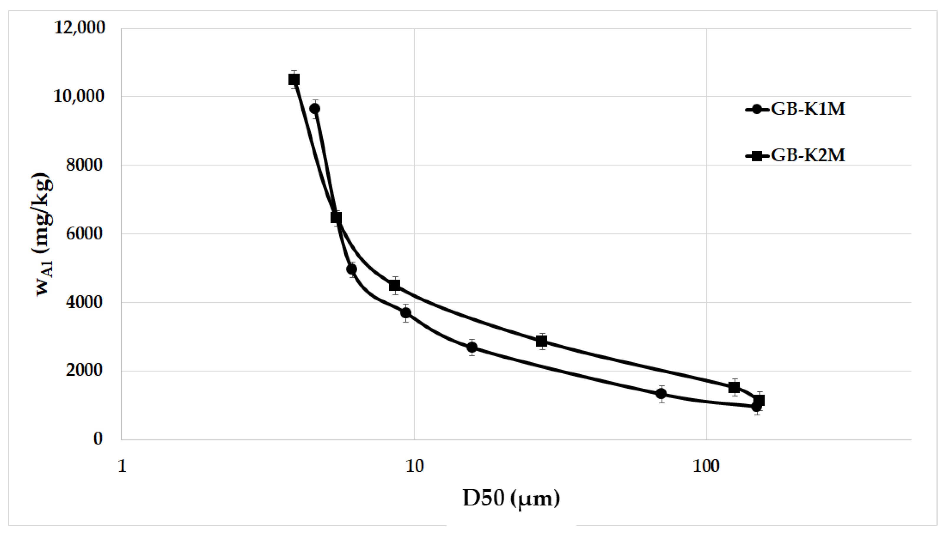 Materials 16 05008 g007