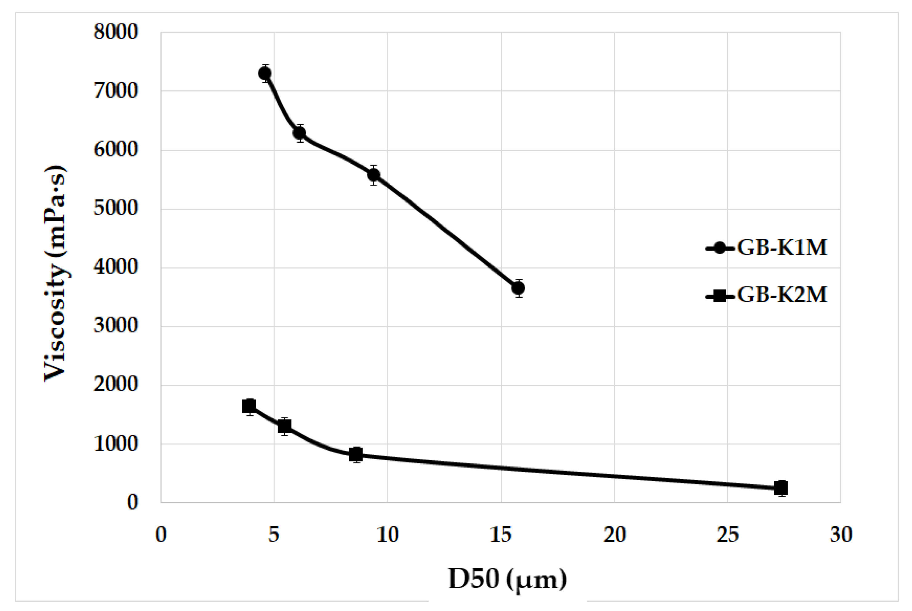 Materials 16 05008 g008