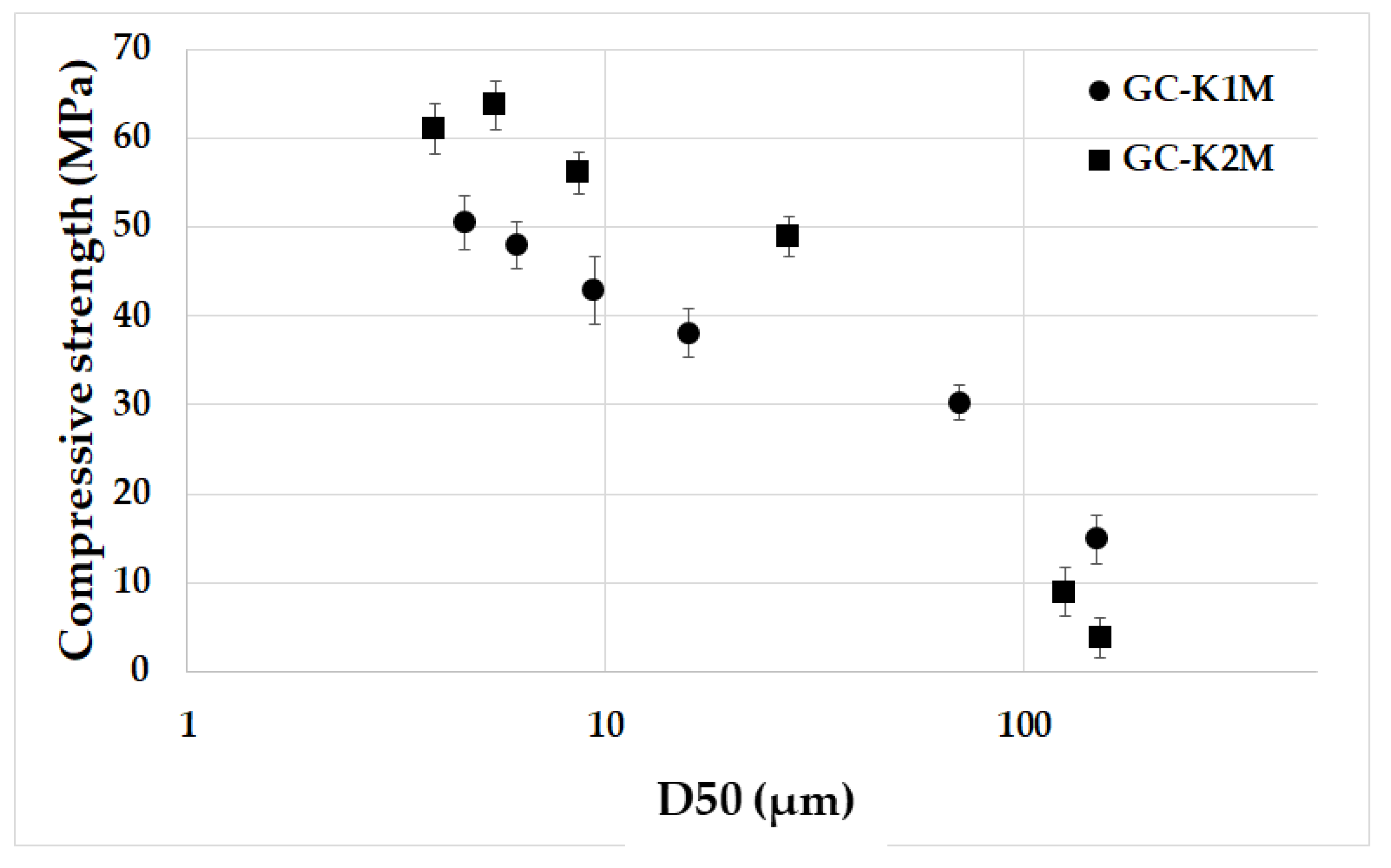 Materials 16 05008 g010