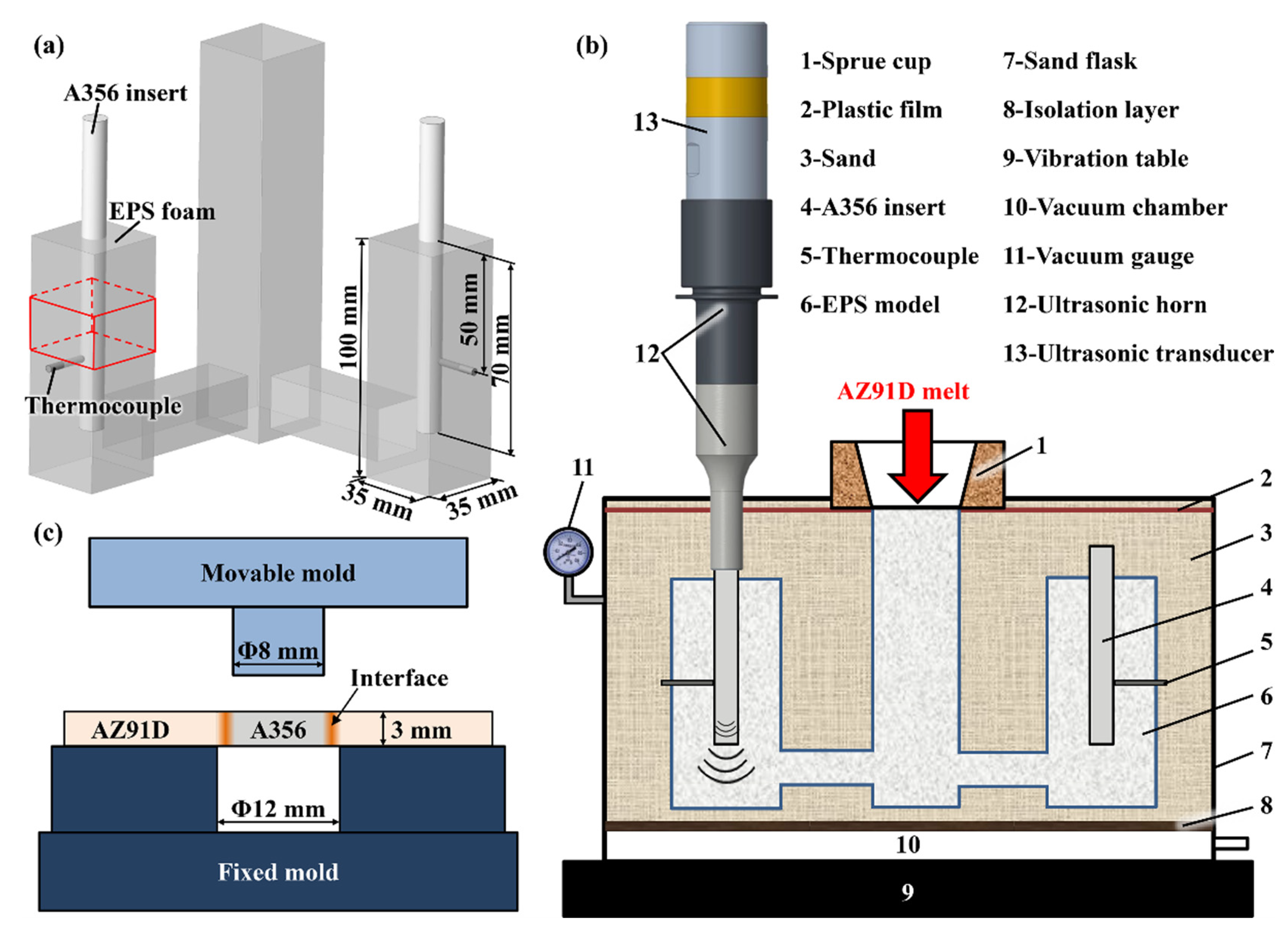 Materials 16 05009 g001