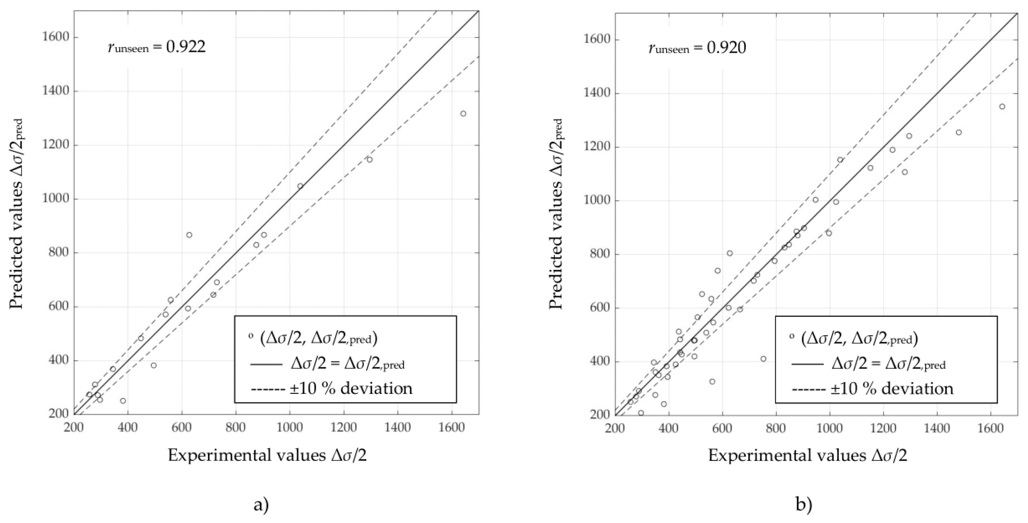 Materials 16 05010 g005 Materials 16 05010 g005