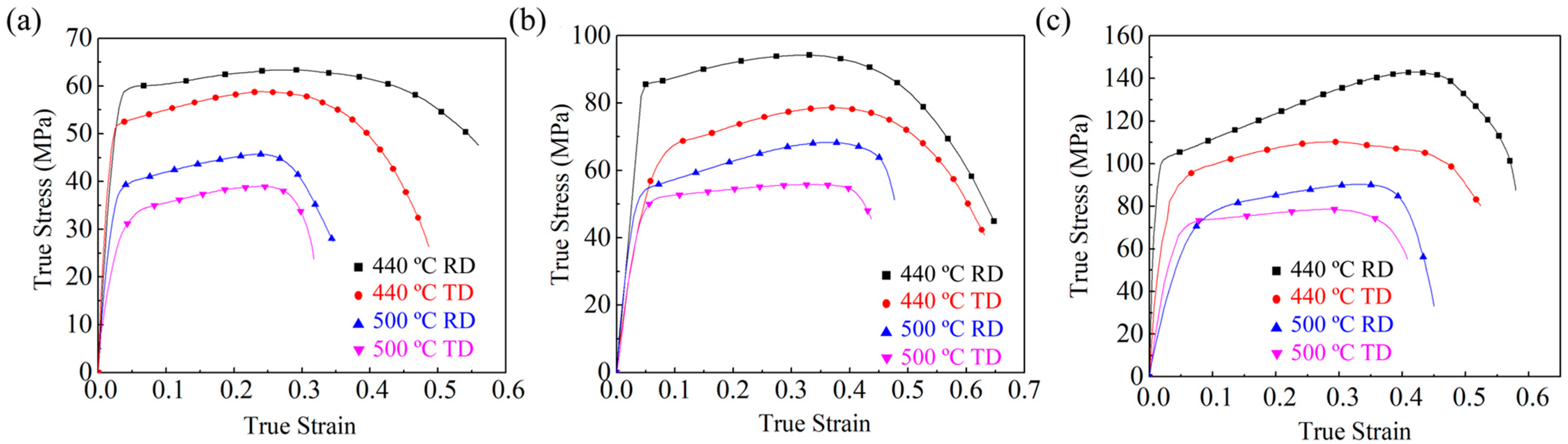 Materials 16 05012 g001 Materials 16 05012 g001