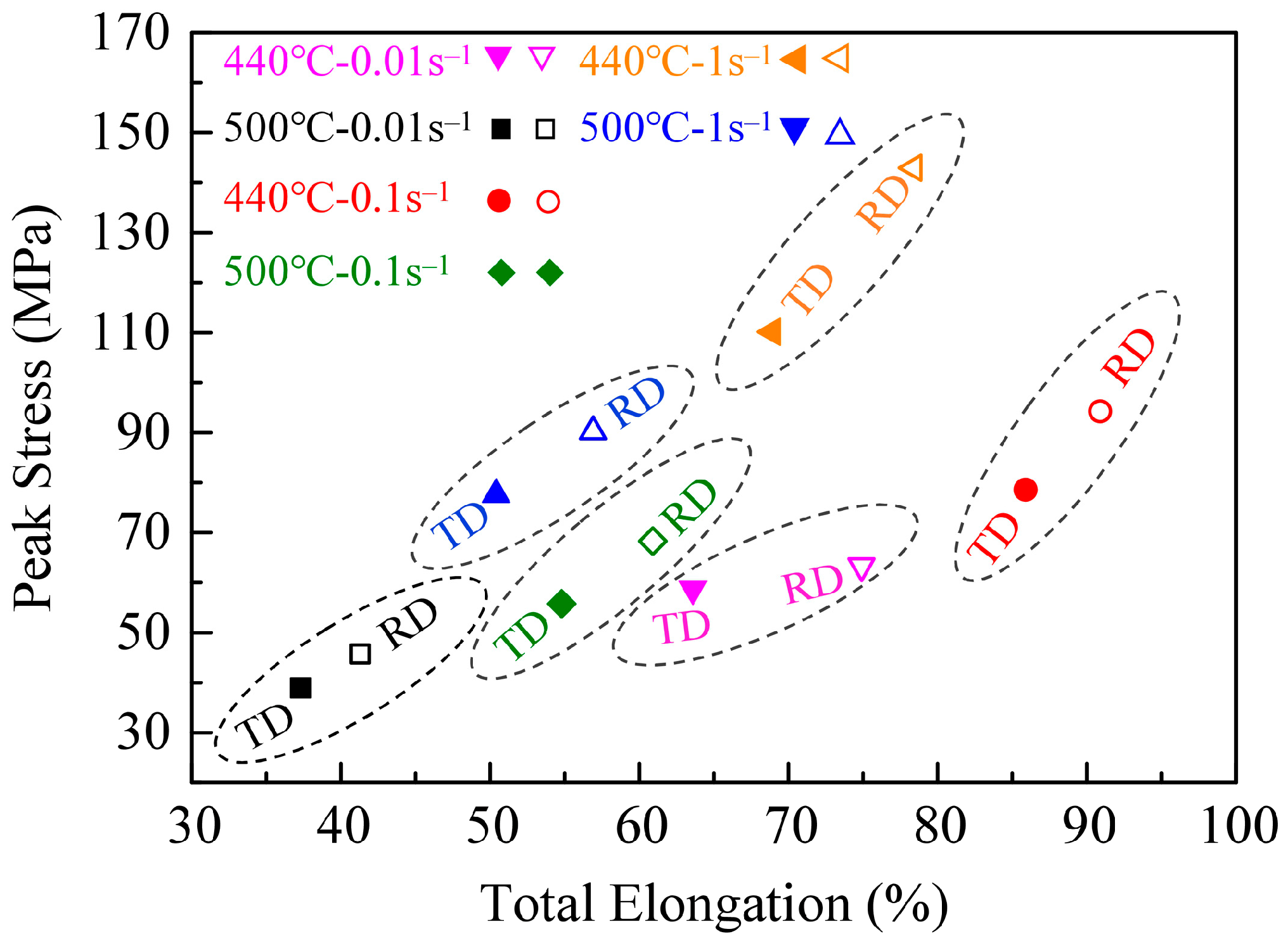 Materials 16 05012 g002 Materials 16 05012 g002