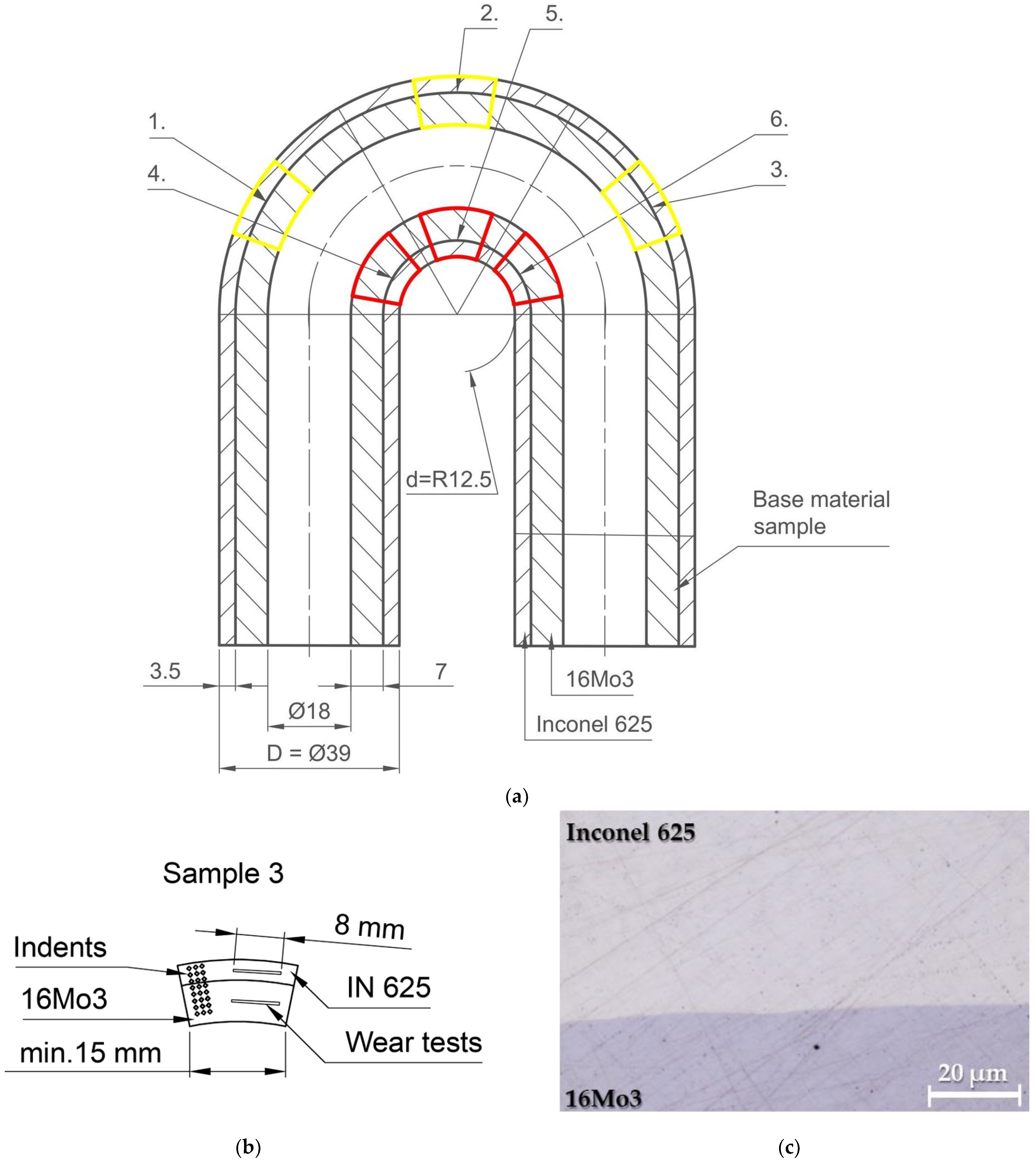 Effect of Supercritical Bending on the Mechanical &amp