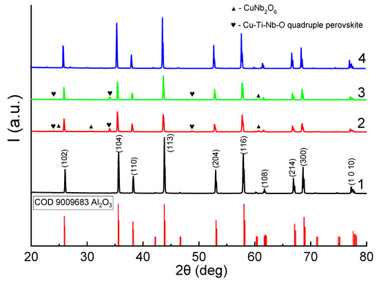 Study of the Aid Effect of CuO-TiO2-Nb2O5 on the Dielectric and ...