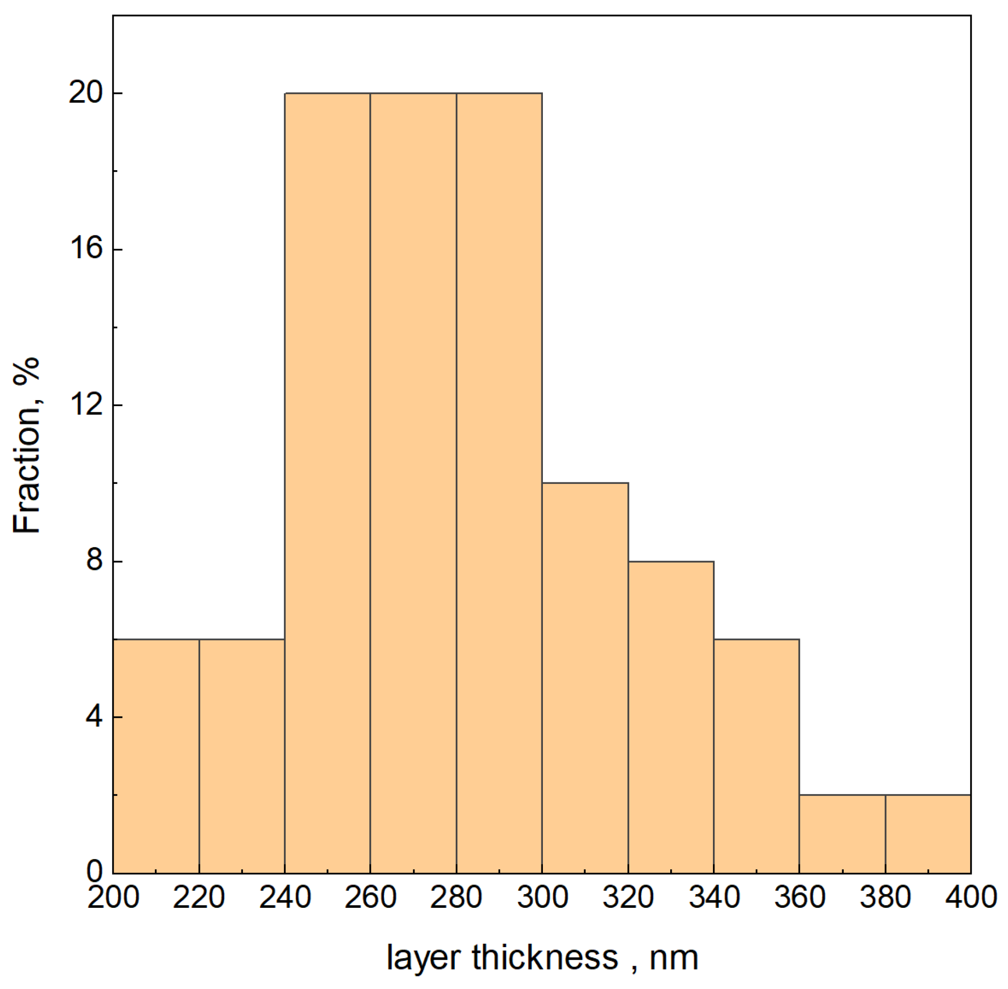 Materials 16 05019 g007