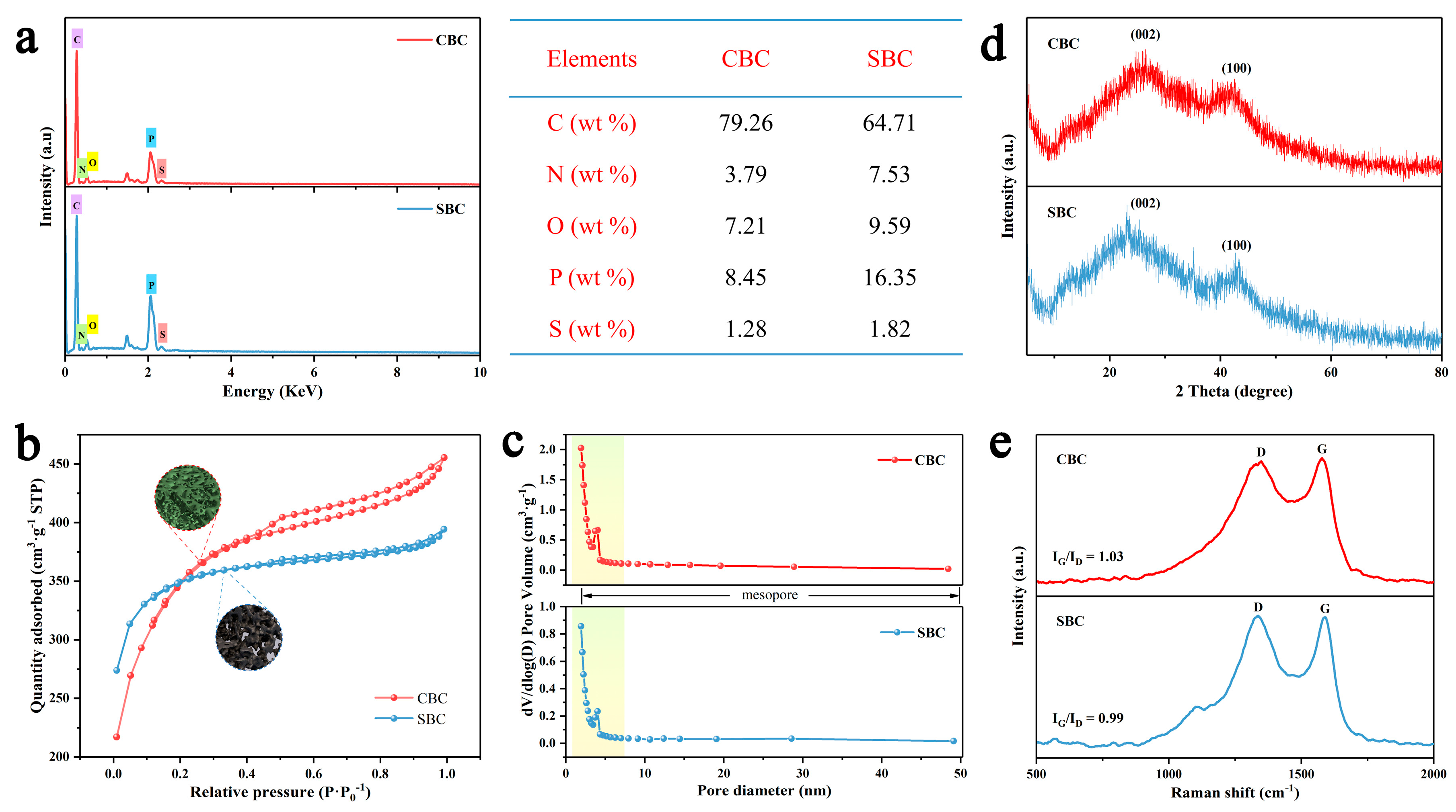 Materials 16 05022 g003 Materials 16 05022 g003