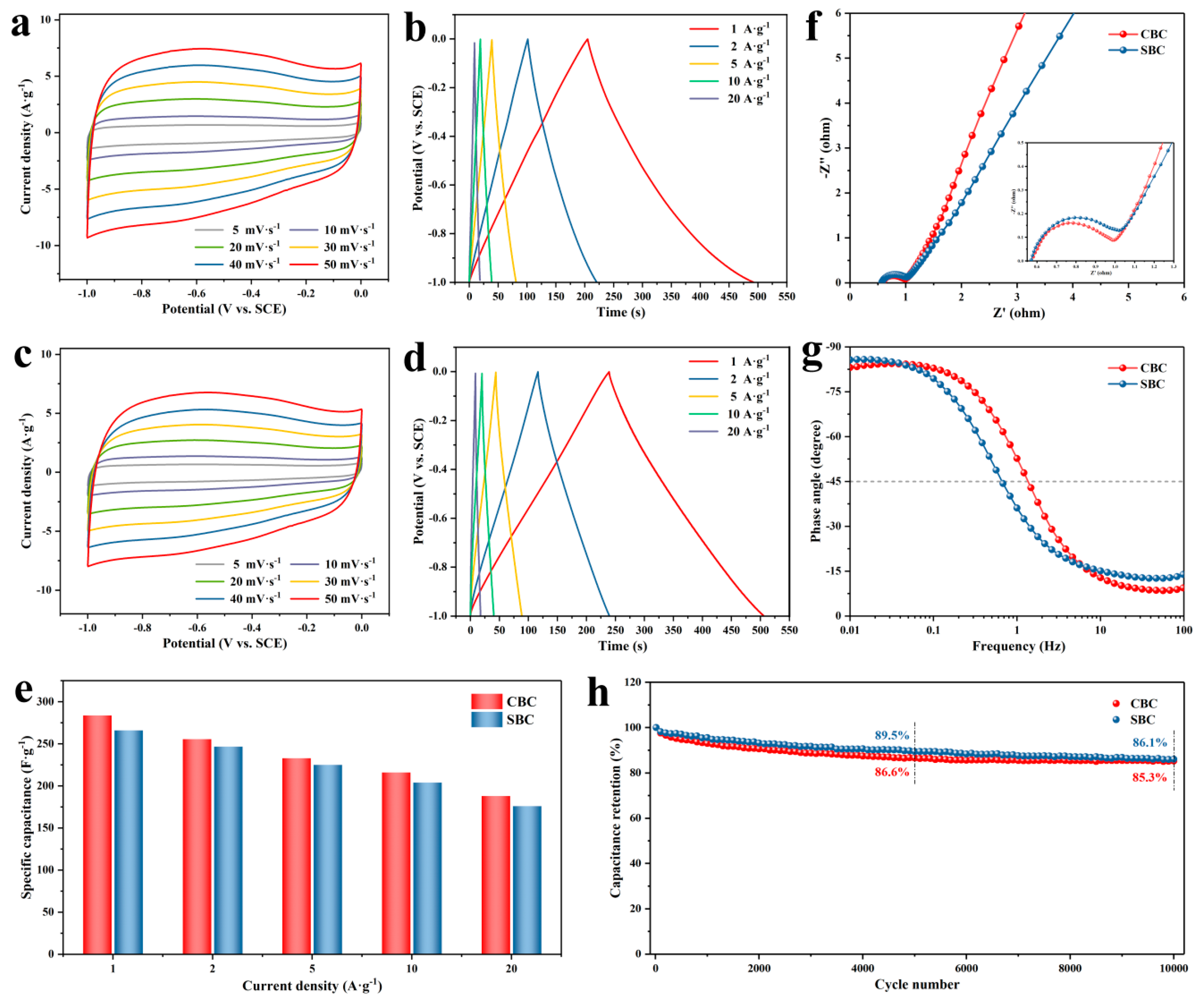 Materials 16 05022 g005 Materials 16 05022 g005