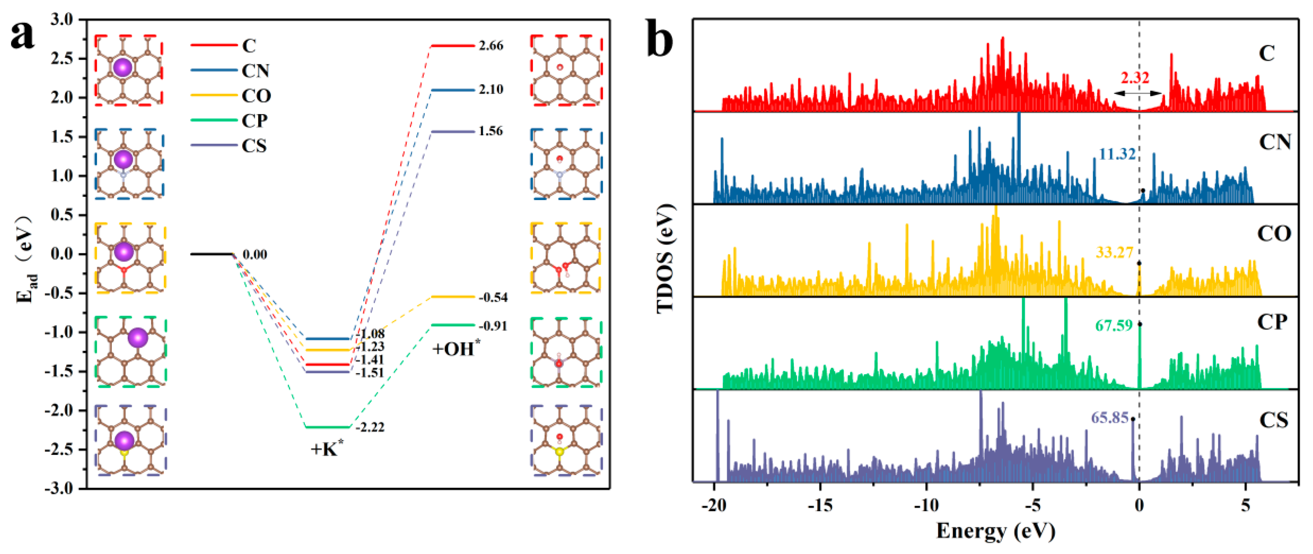 Materials 16 05022 g006 Materials 16 05022 g006