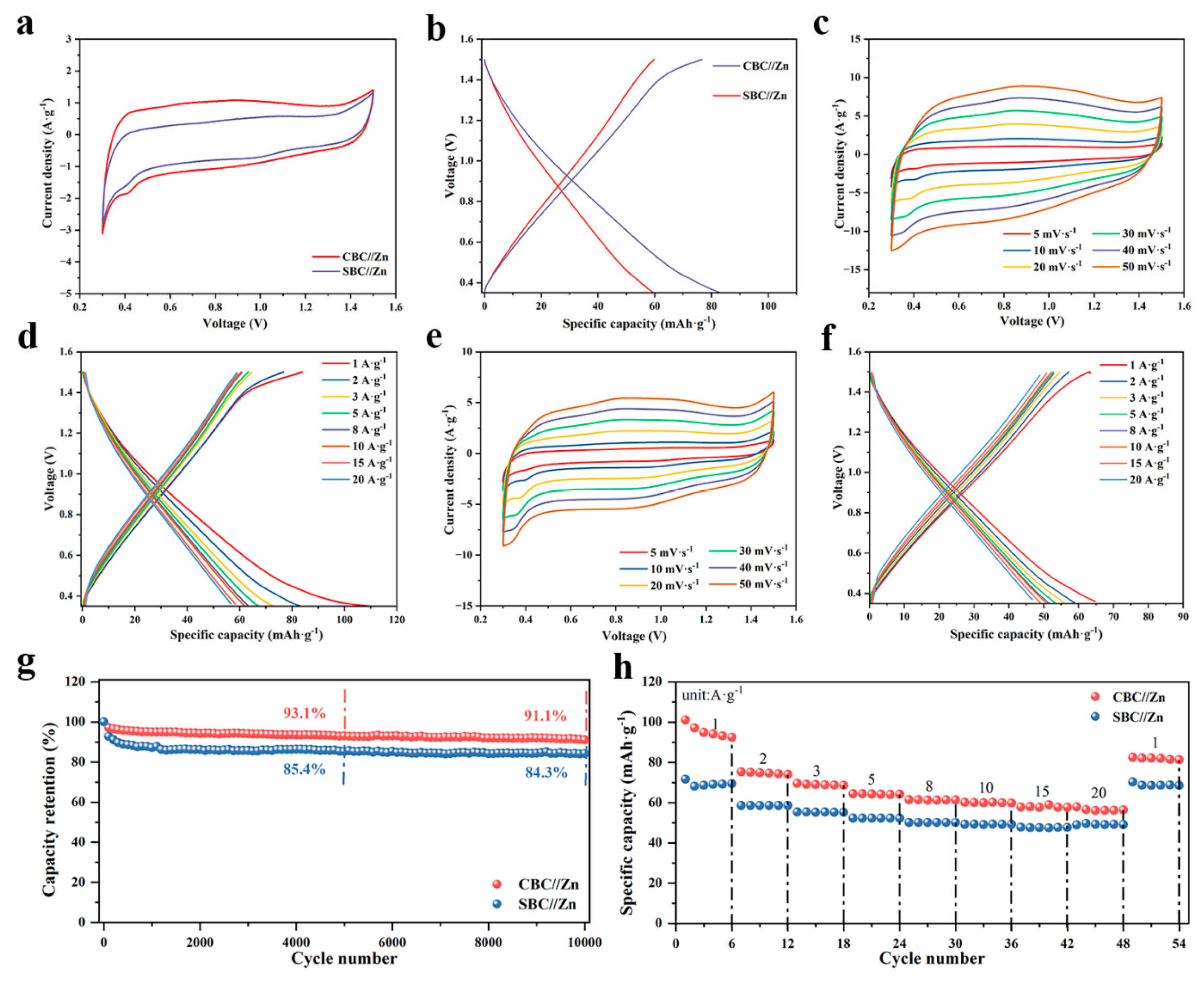 Materials 16 05022 g007 Materials 16 05022 g007