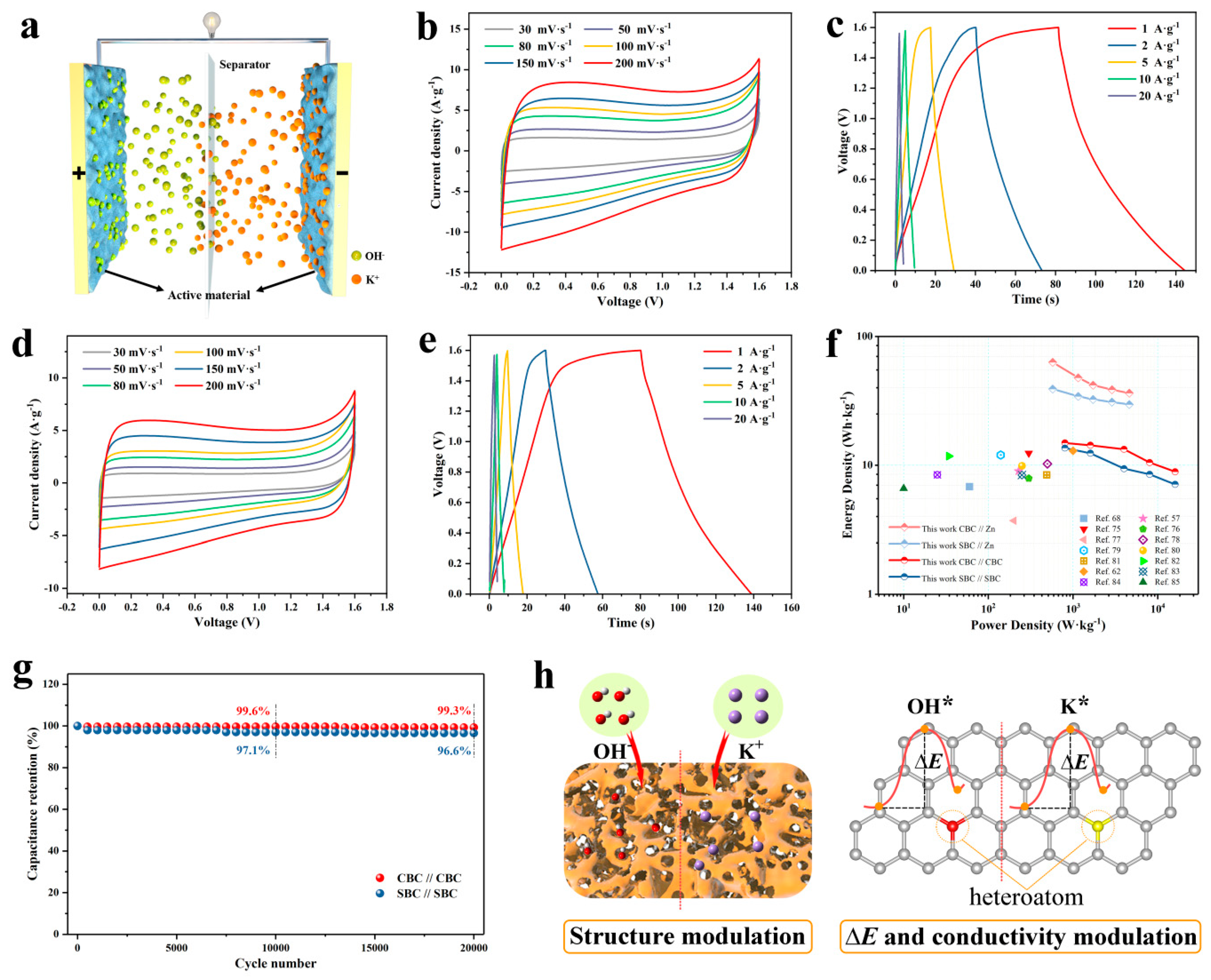 Materials 16 05022 g008 Materials 16 05022 g008