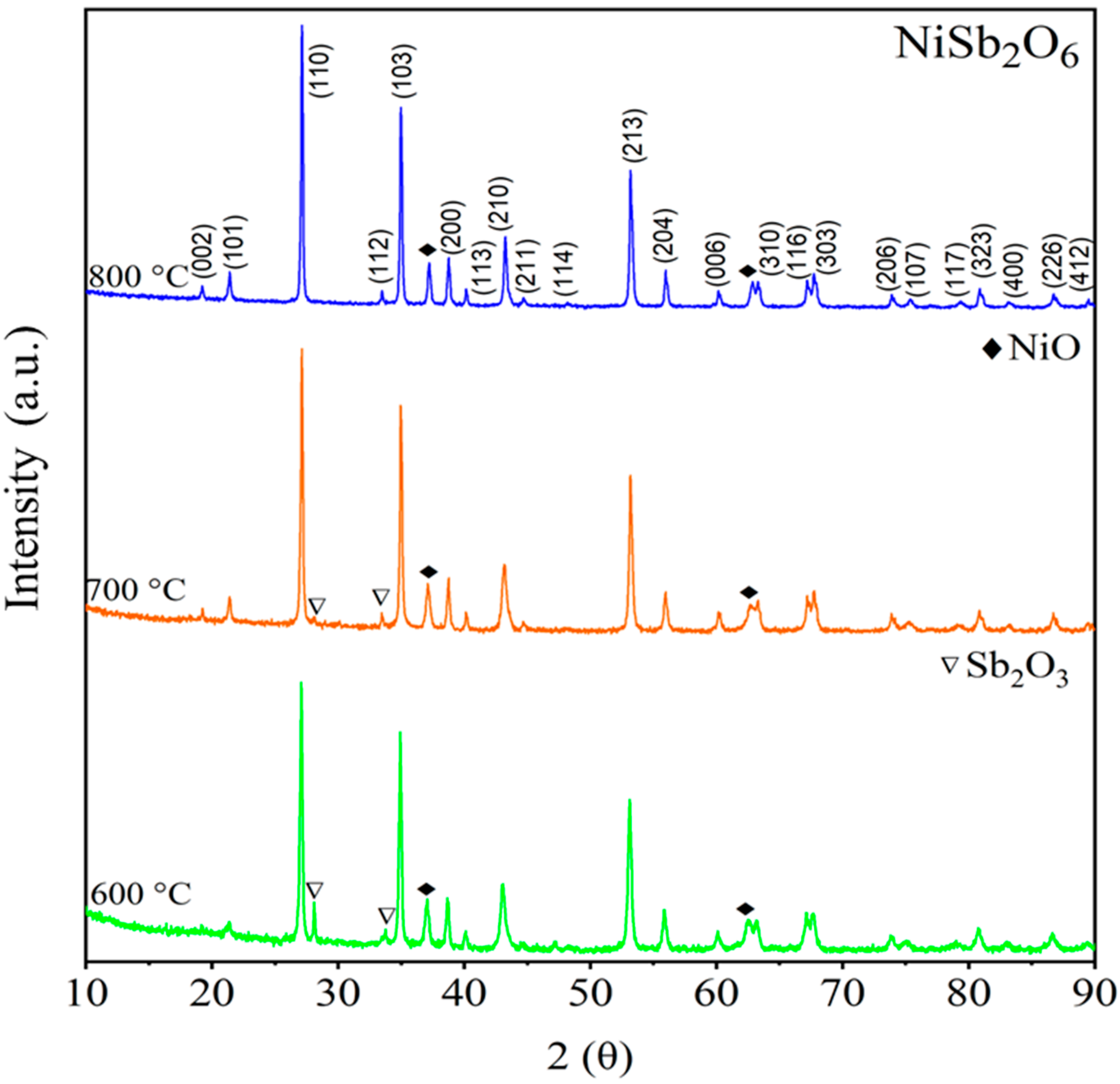 Materials 16 05024 g003 Materials 16 05024 g003