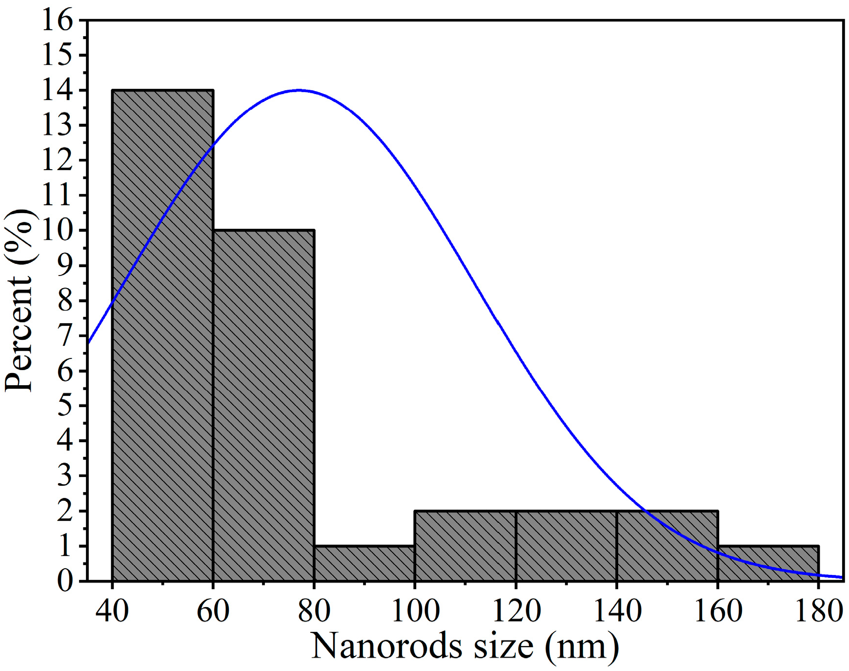 Materials 16 05024 g007 Materials 16 05024 g007
