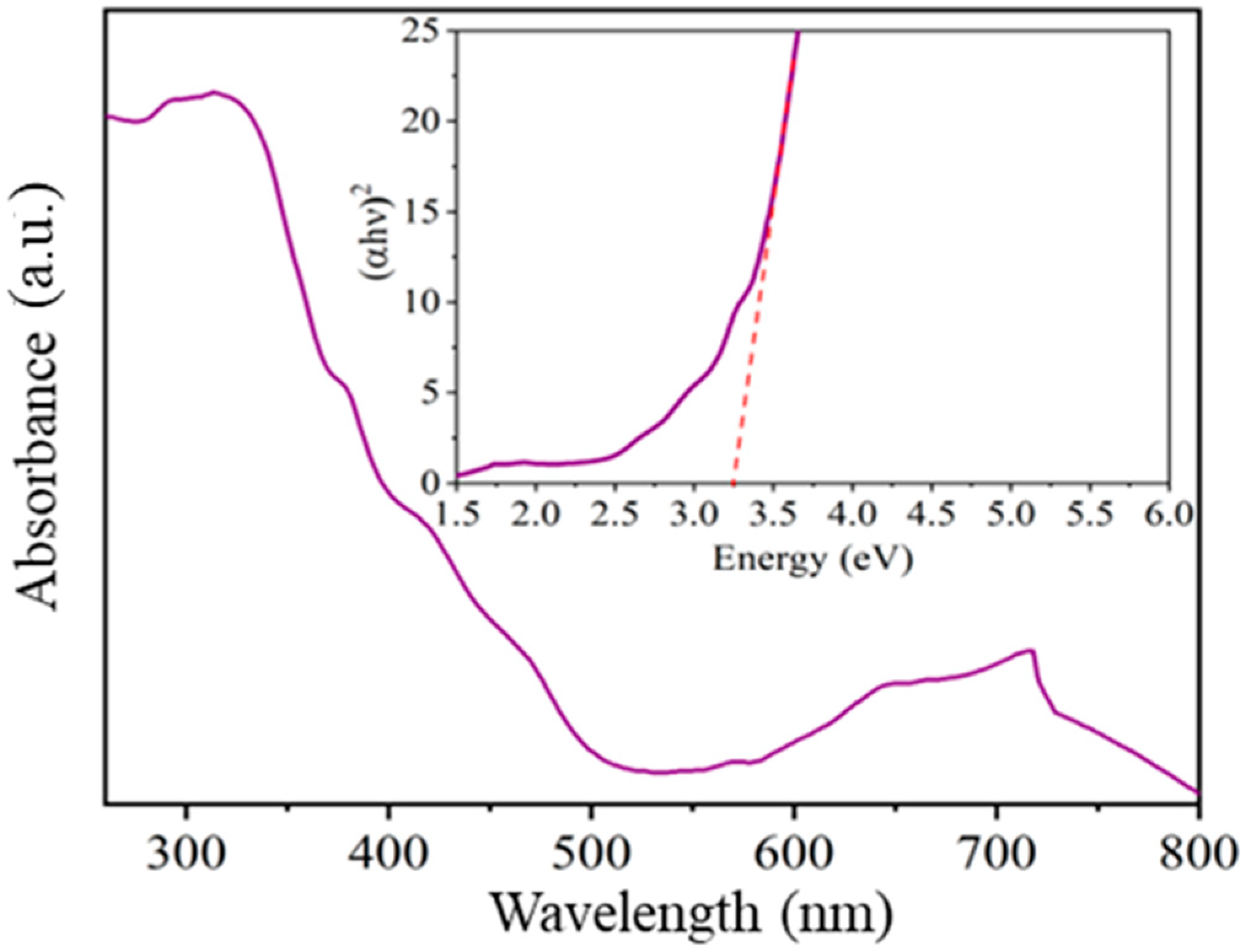 Materials 16 05024 g008 Materials 16 05024 g008