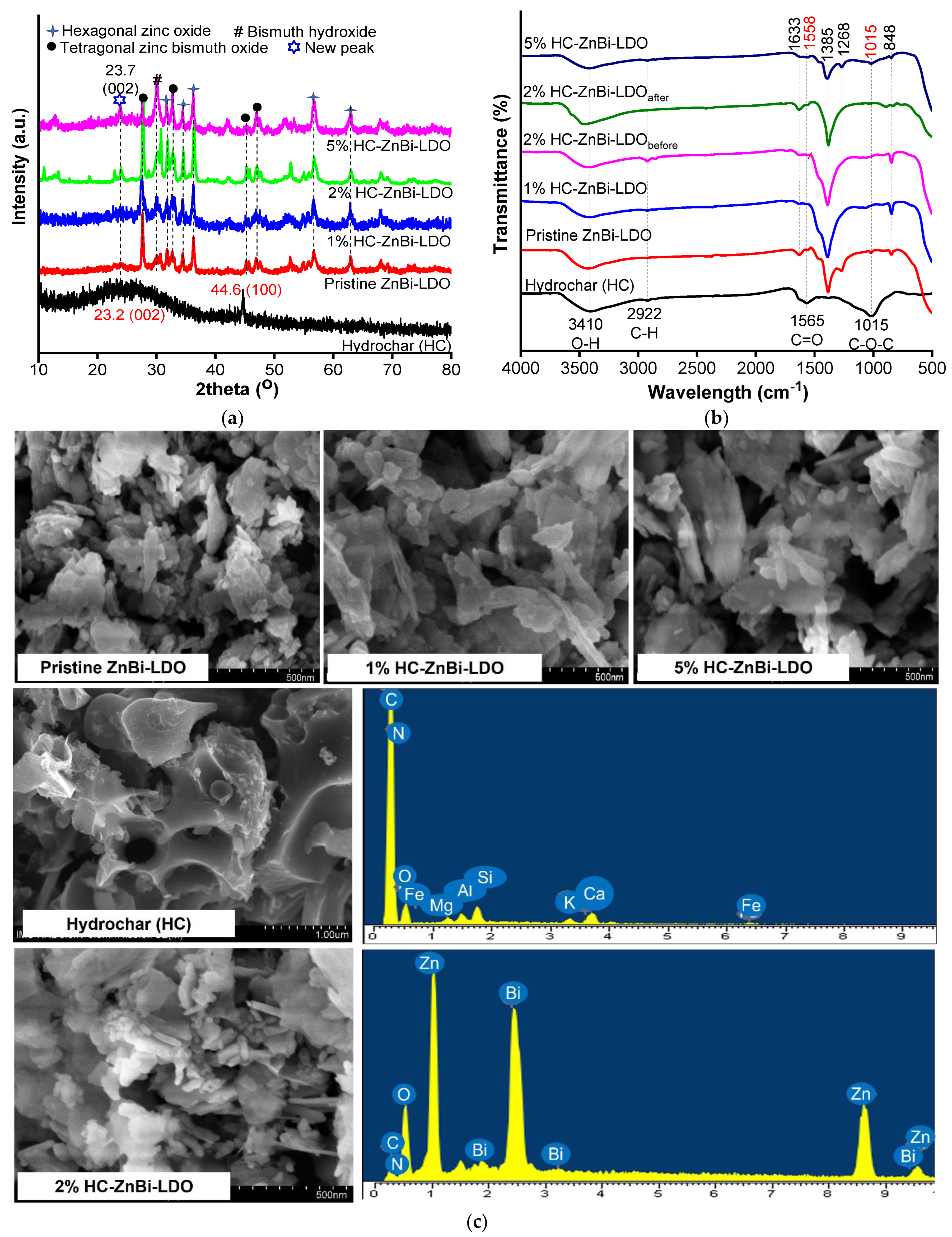 Materials 16 05027 g001