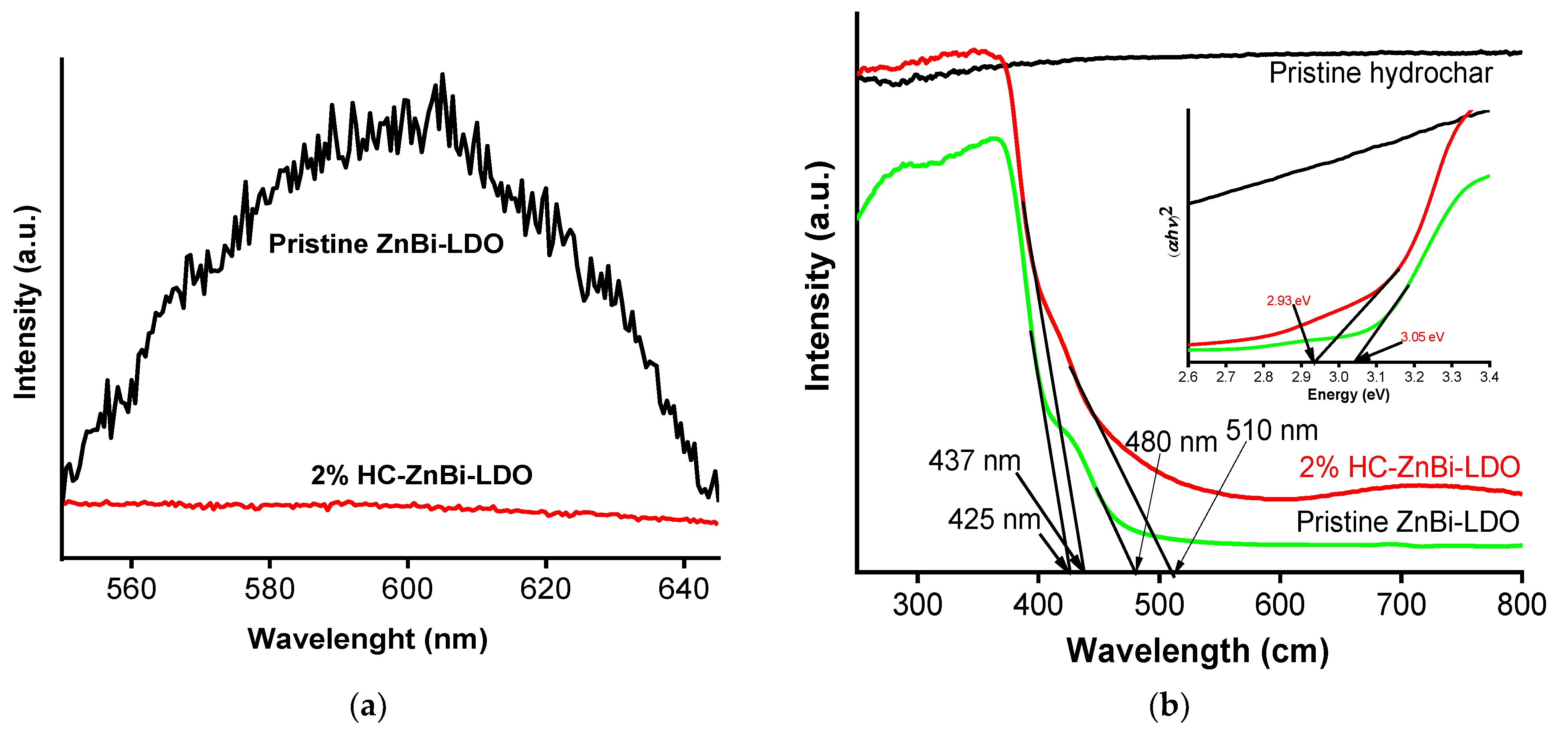 Materials 16 05027 g003a