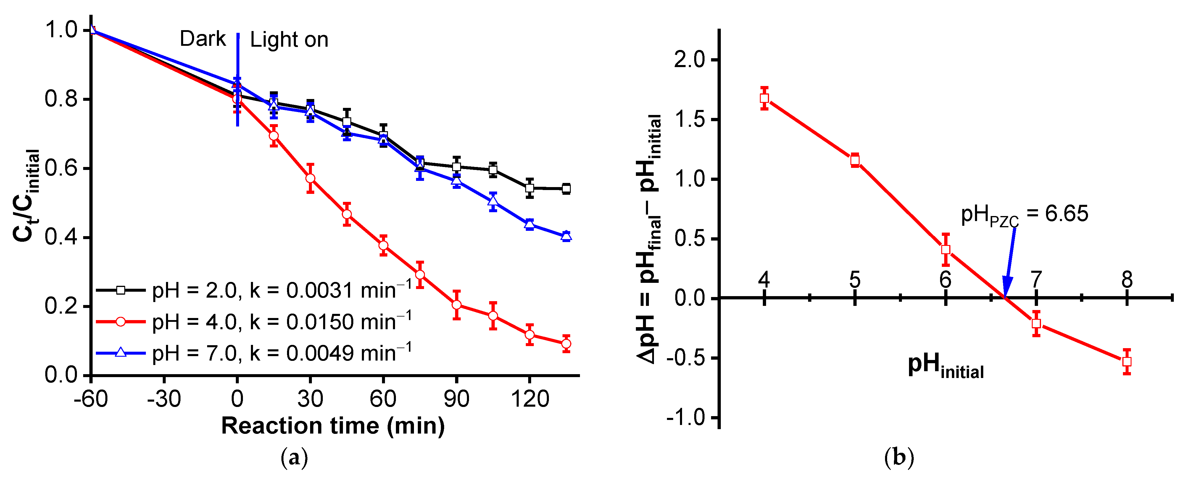 Materials 16 05027 g004a