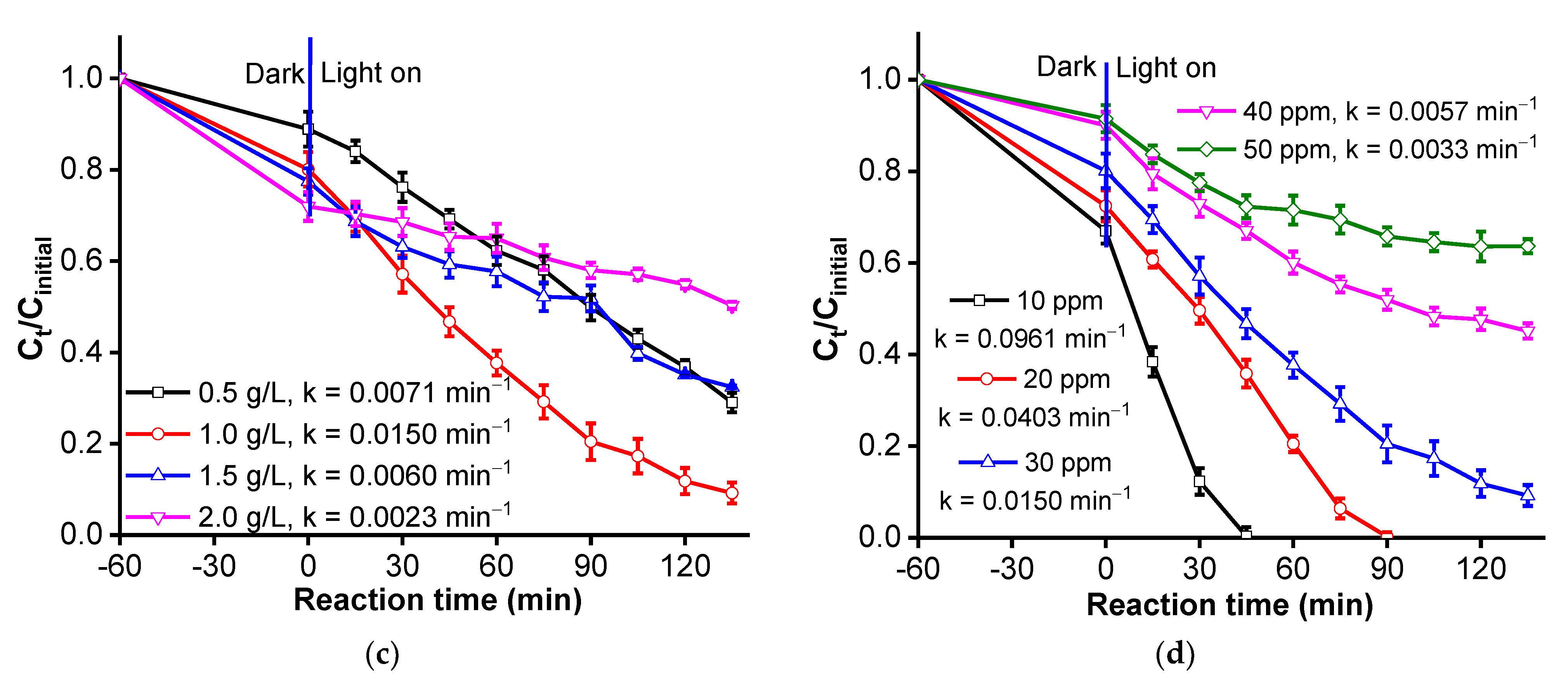 Materials 16 05027 g004b