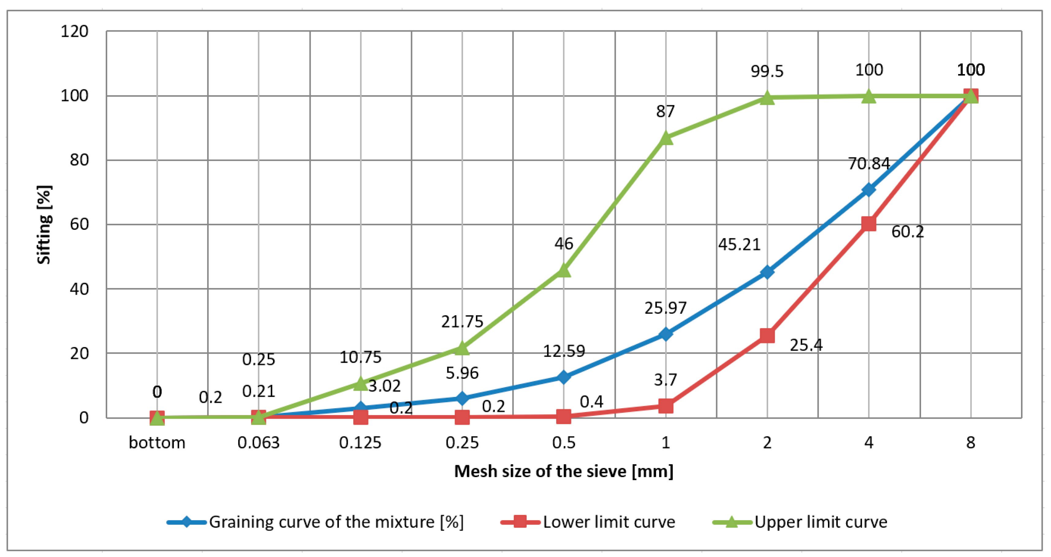 Materials 16 05028 g005
