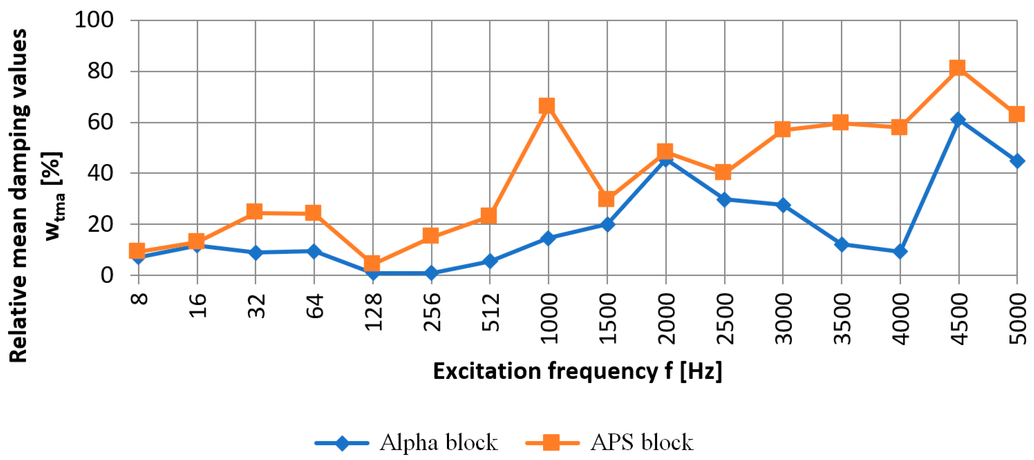 Materials 16 05028 g013