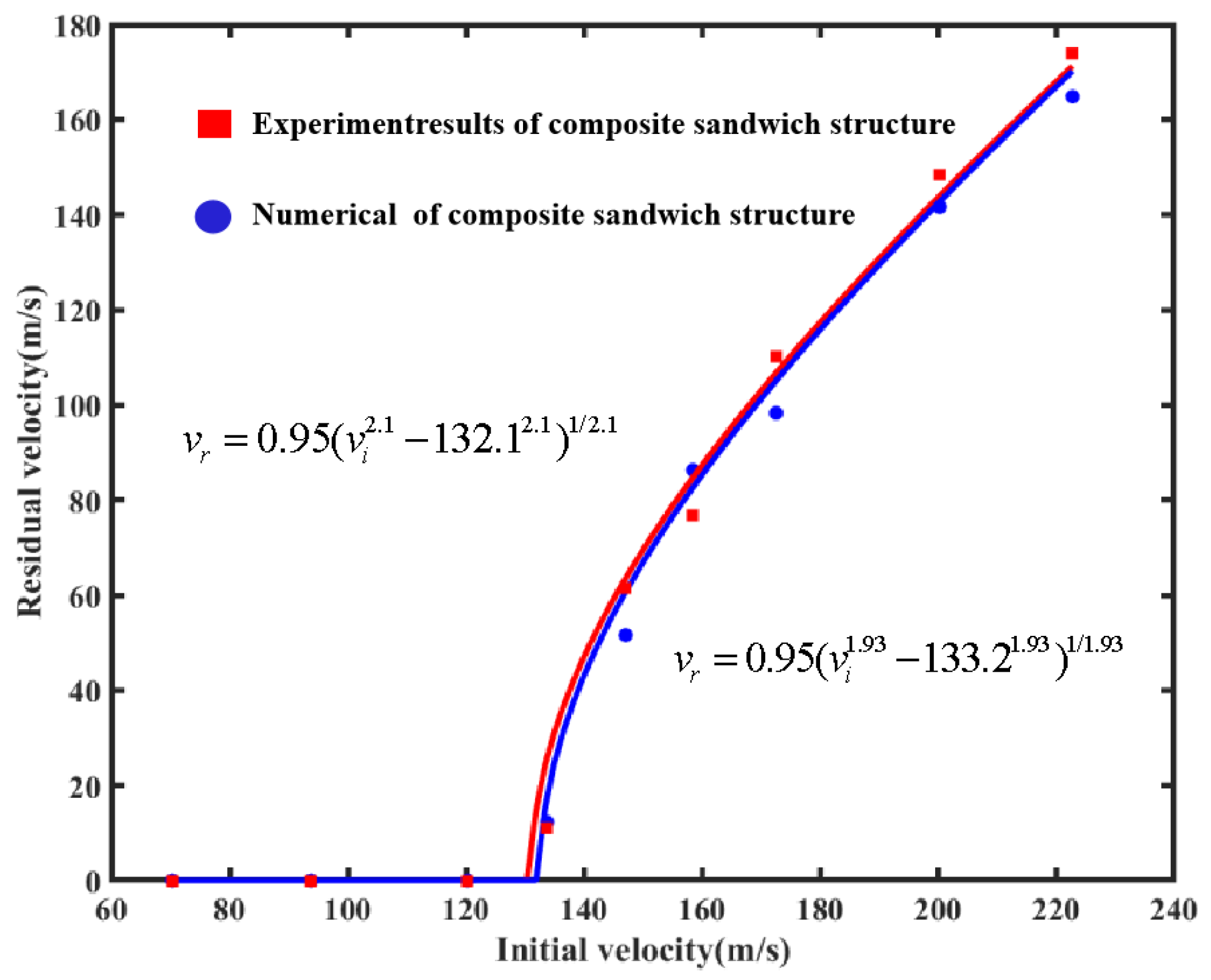 Materials 16 05031 g002
