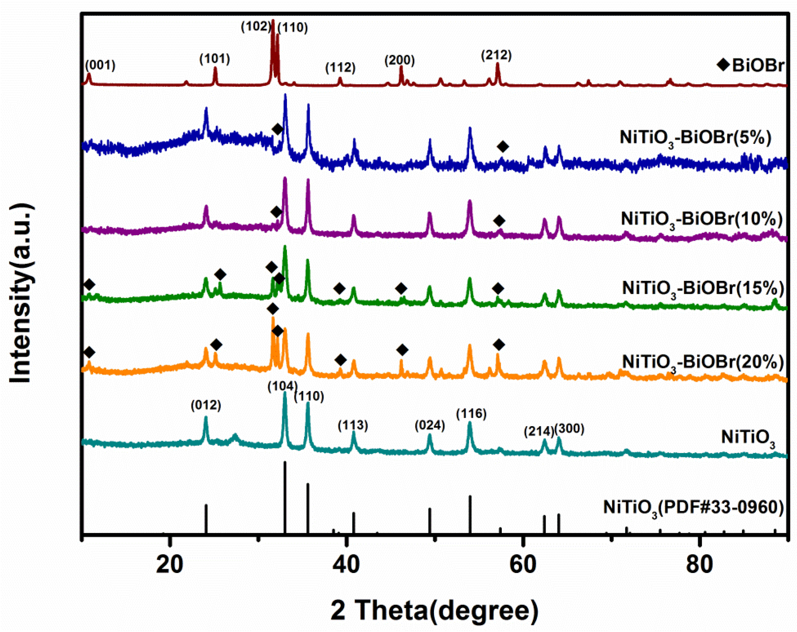 Materials 16 05033 g001