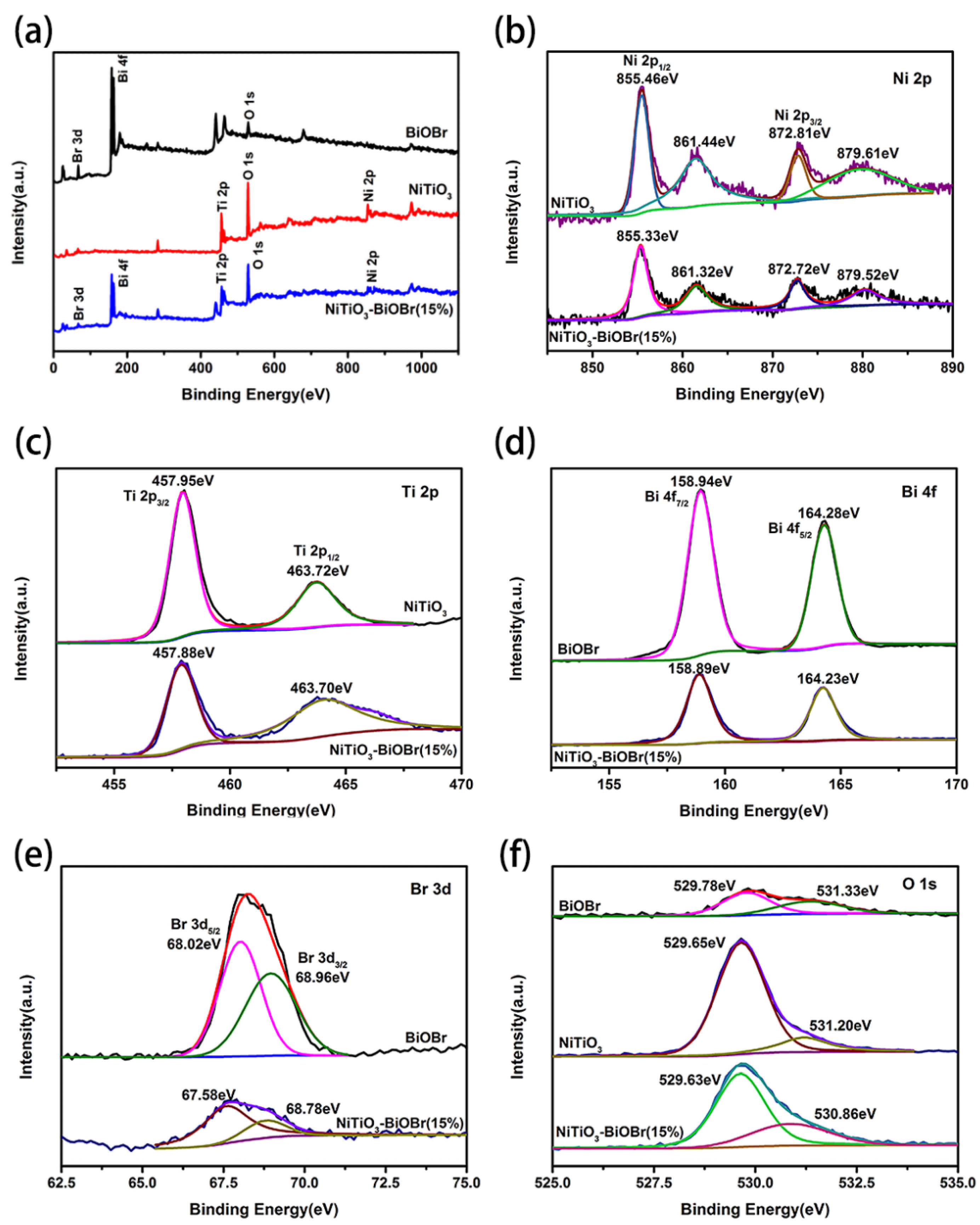 Materials 16 05033 g004