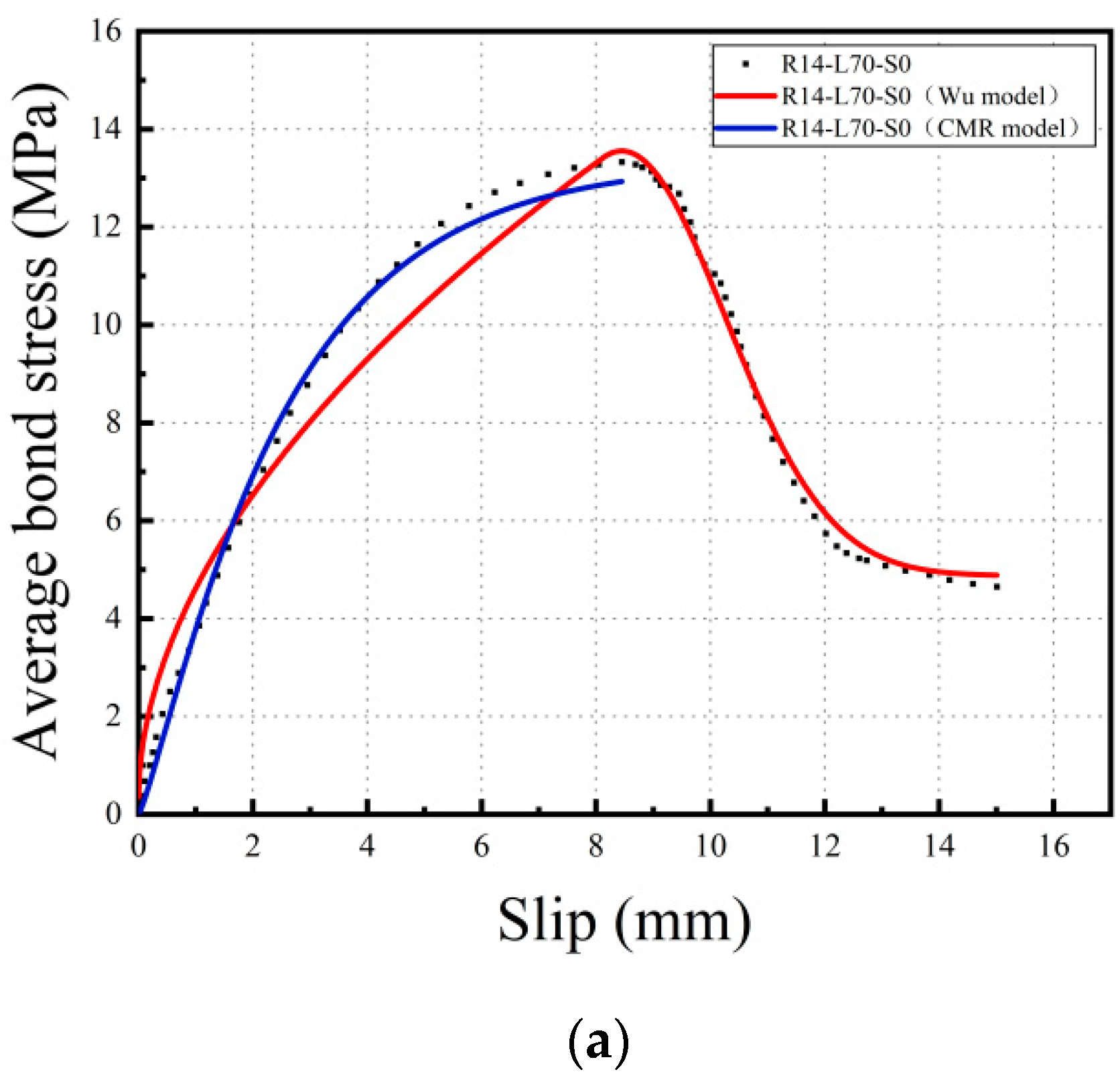 Materials 16 05037 g013a Materials 16 05037 g013a