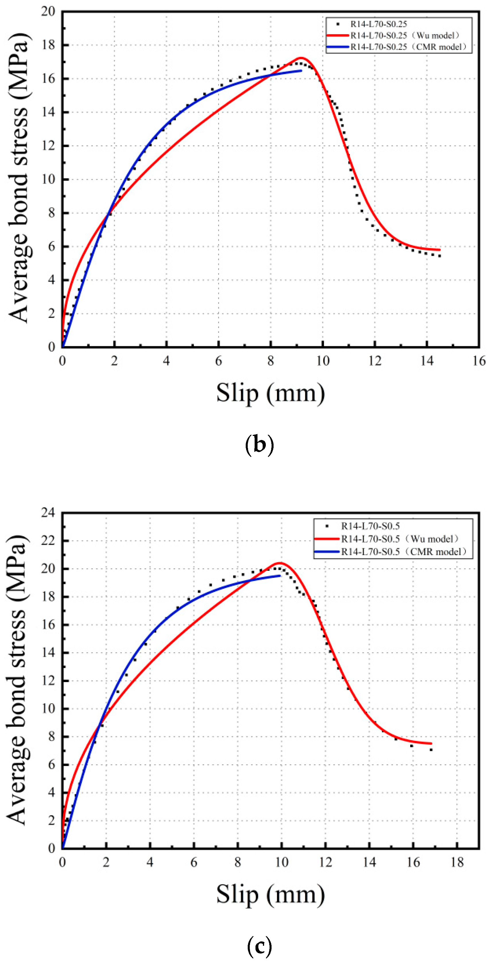 Materials 16 05037 g013b Materials 16 05037 g013b