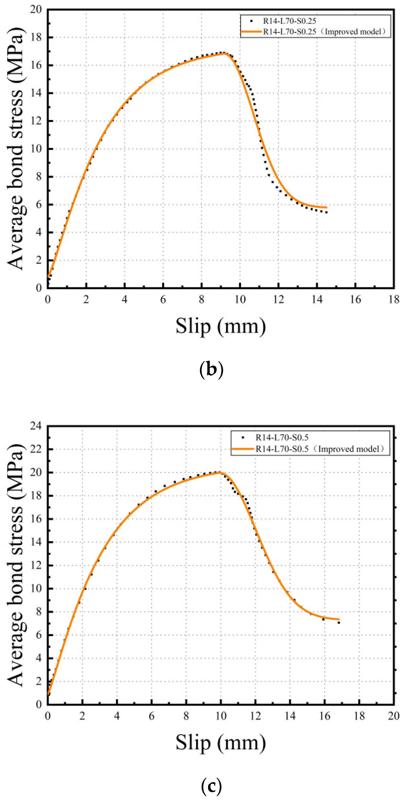 Materials 16 05037 g015b Materials 16 05037 g015b