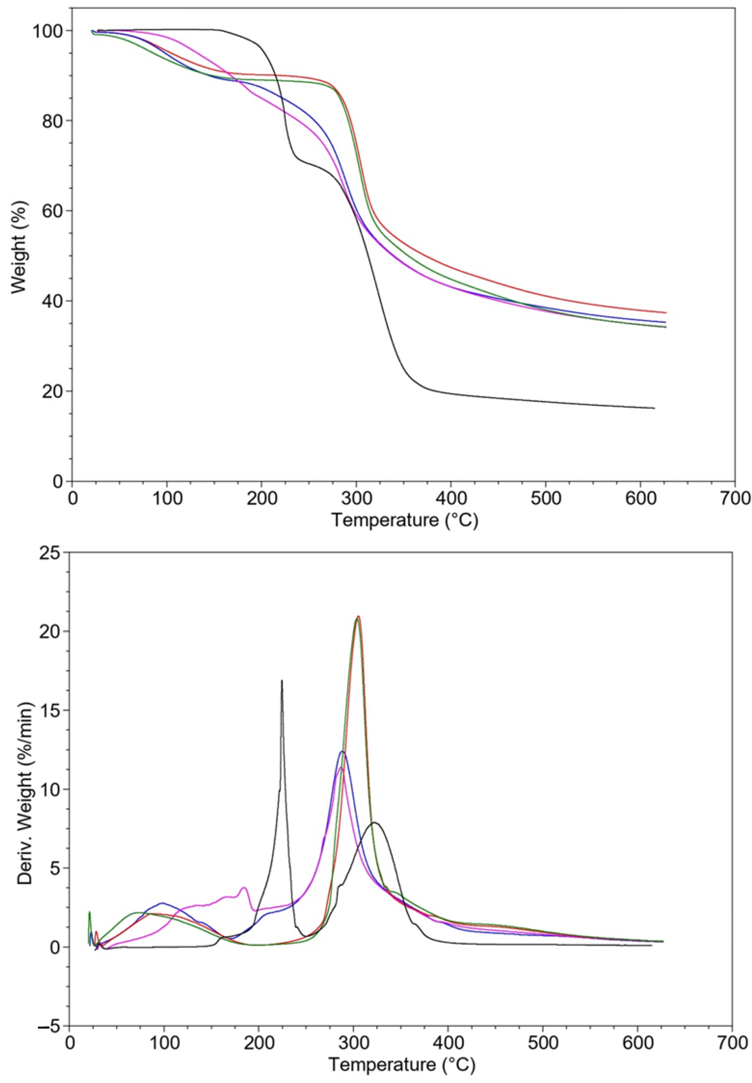 Materials 16 05038 g006