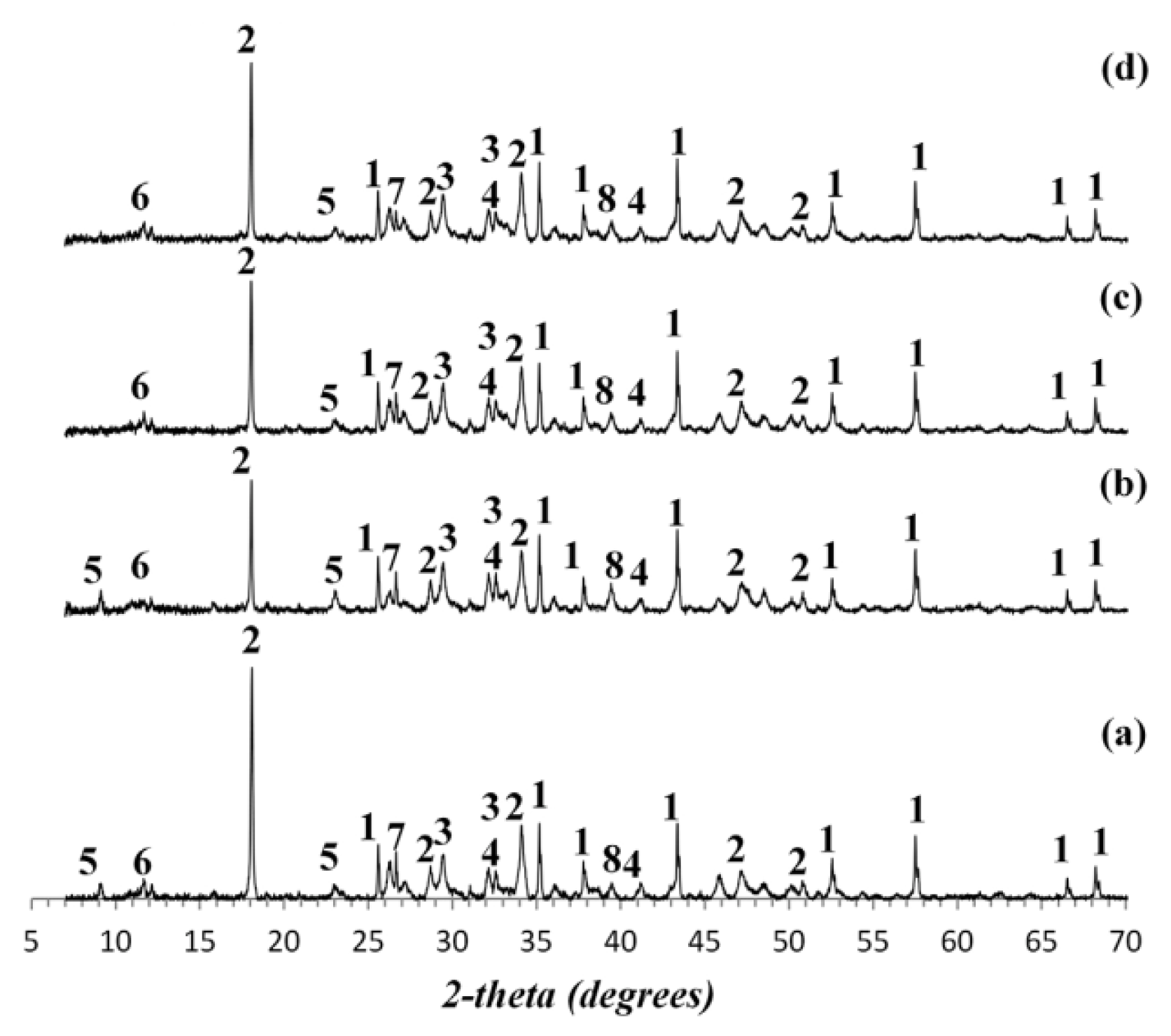 Materials 16 05040 g001