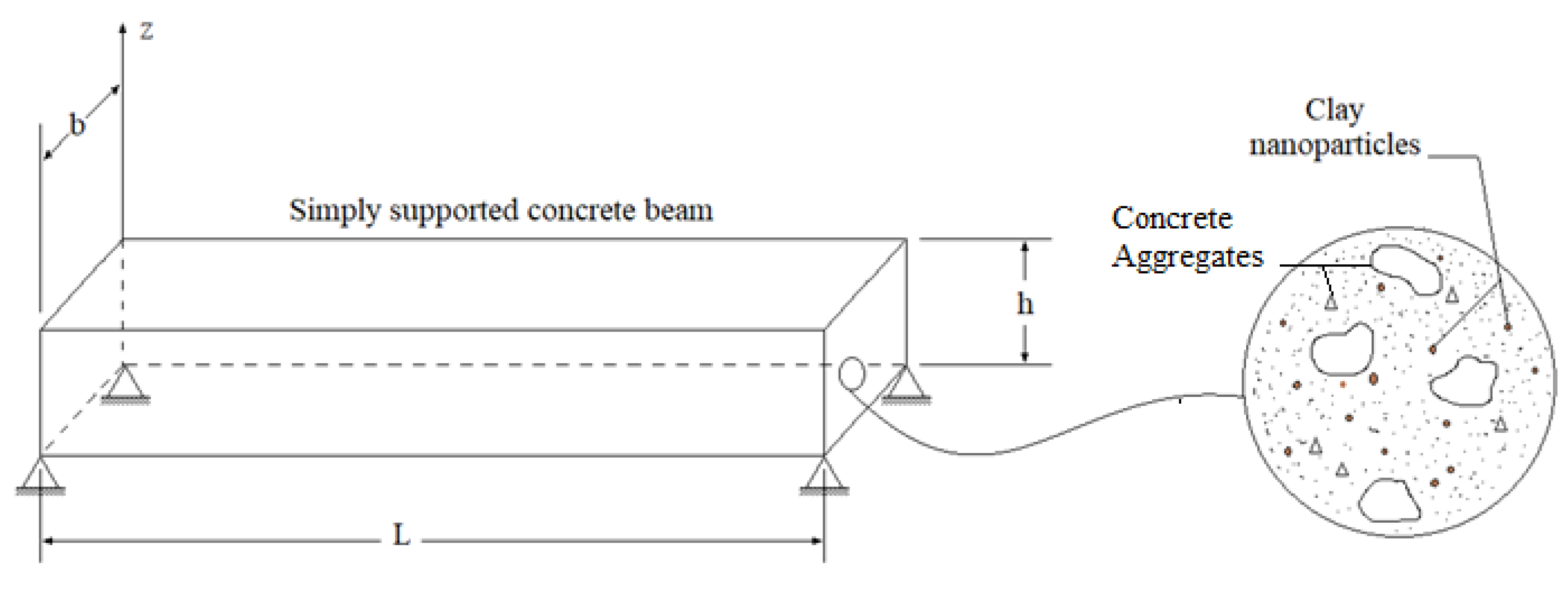 Materials 16 05040 g003