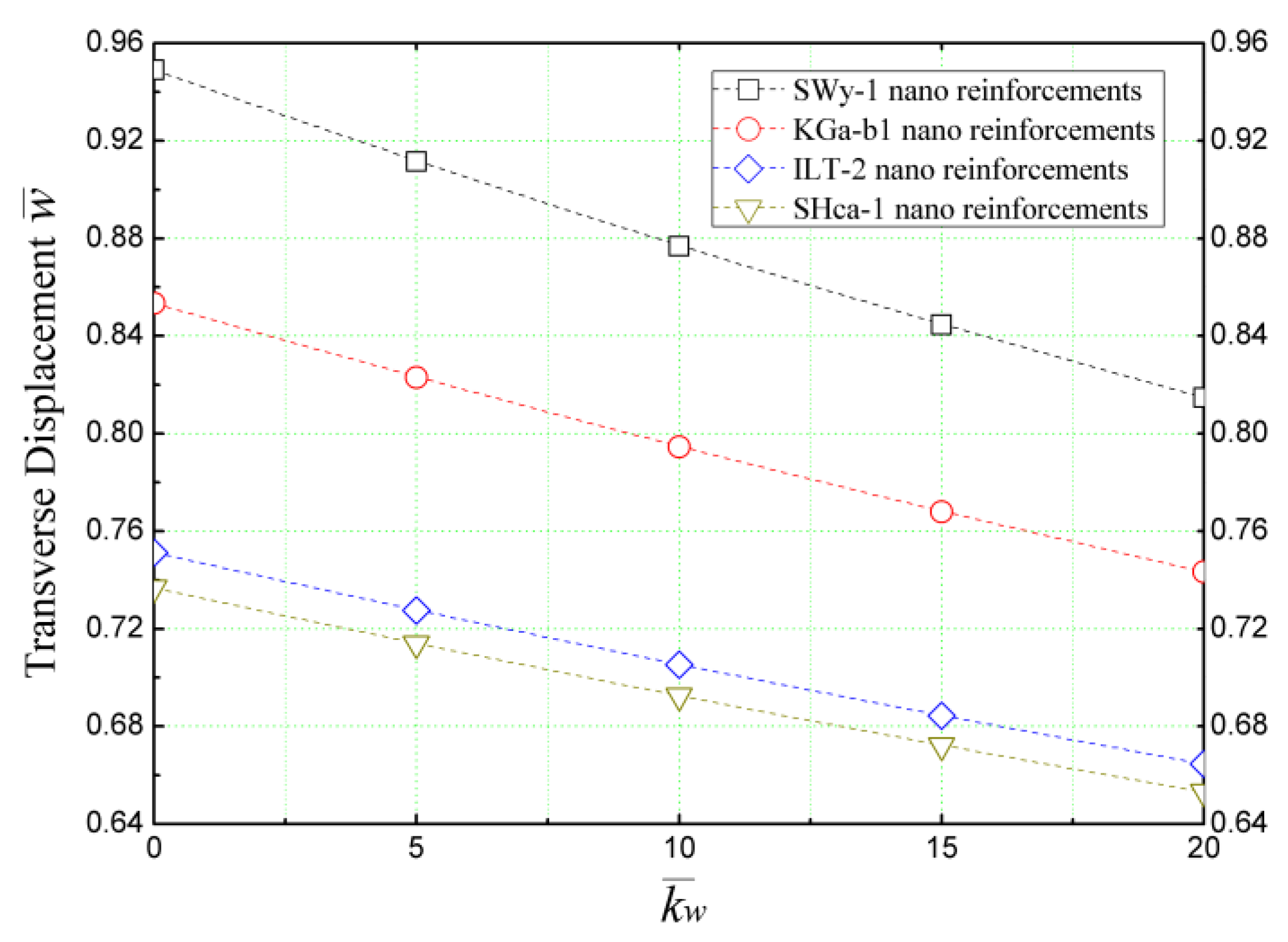 Materials 16 05040 g013