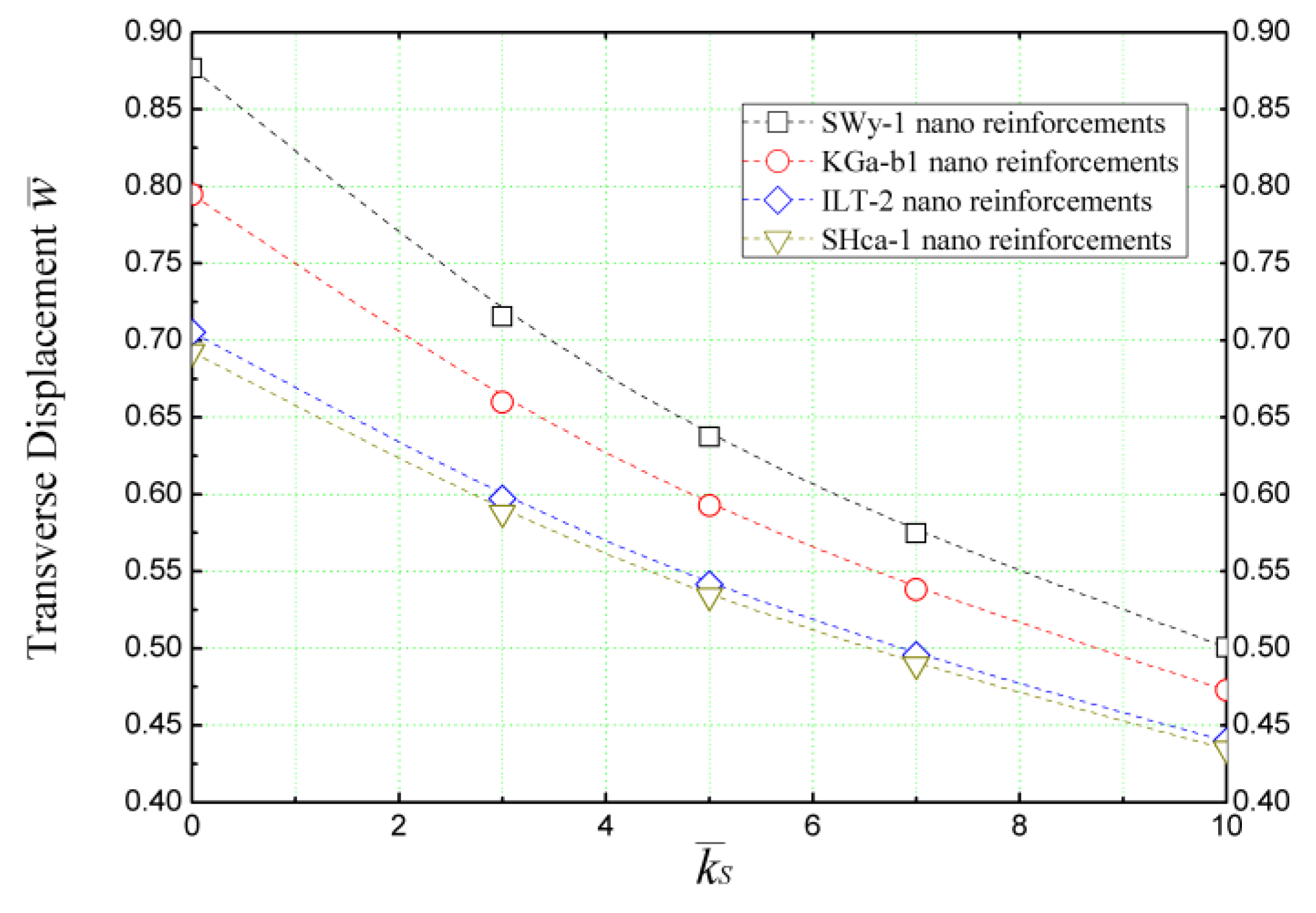 Materials 16 05040 g014