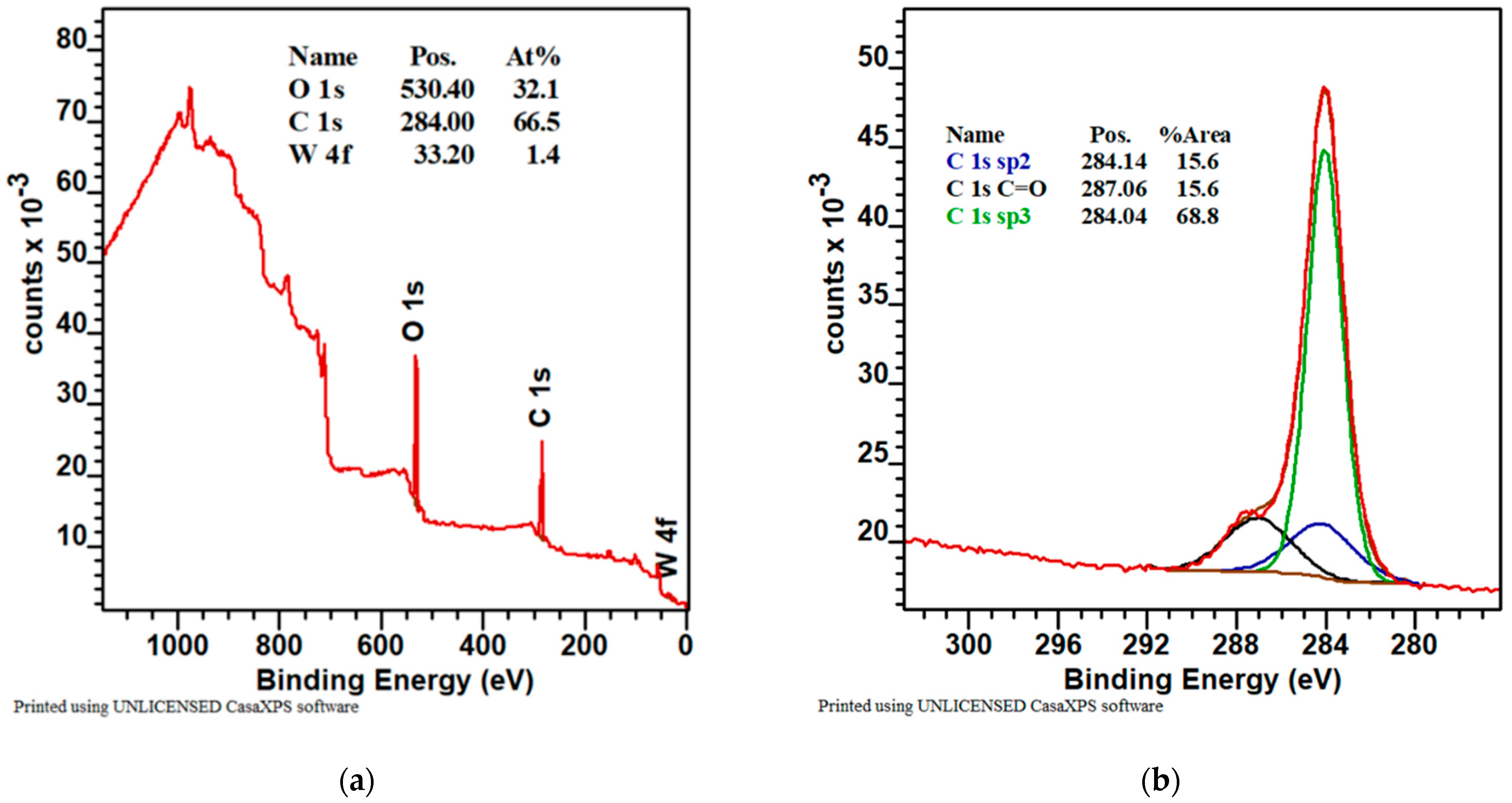 Materials 16 05044 g004a