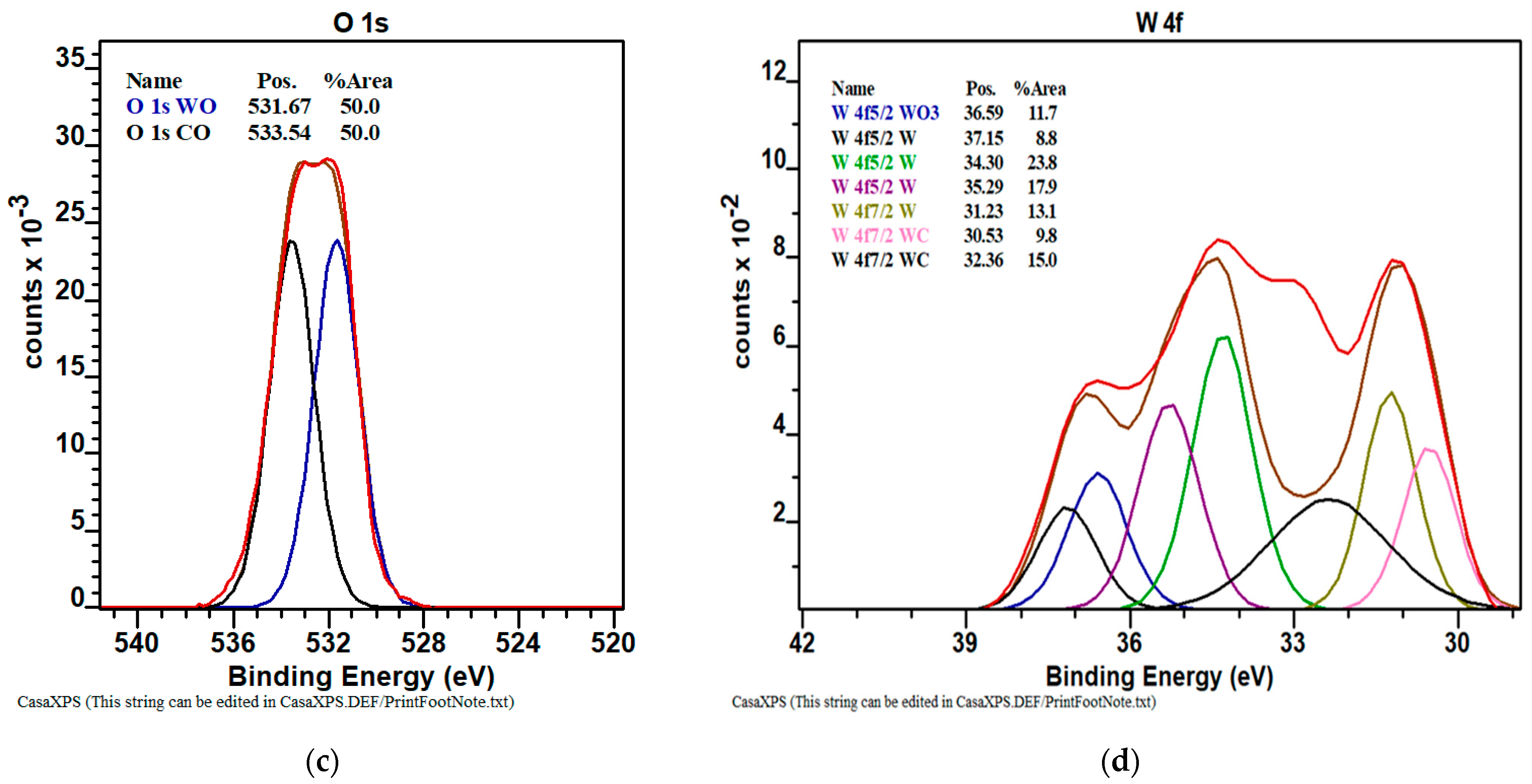 Materials 16 05044 g004b
