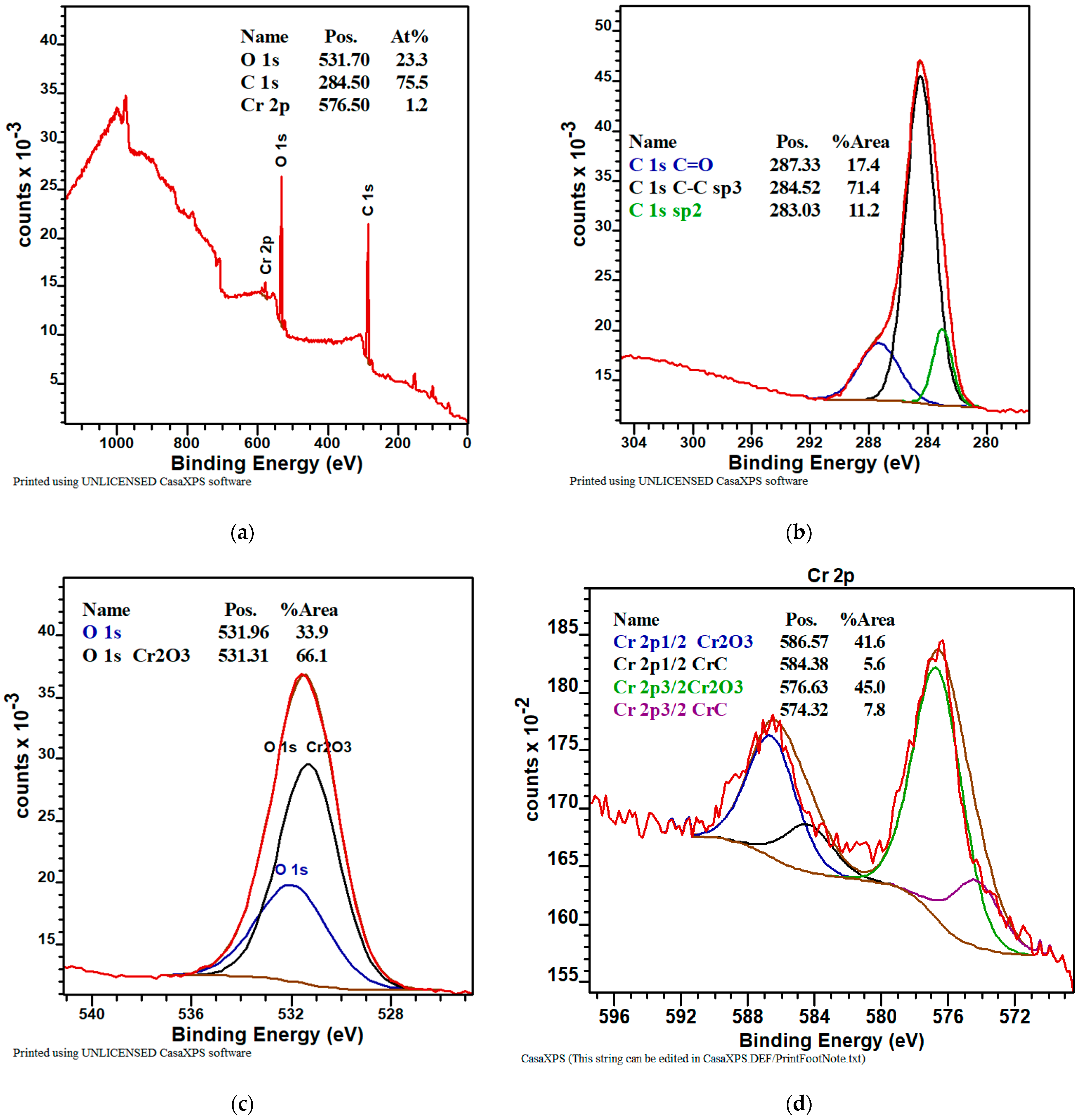 Materials 16 05044 g006