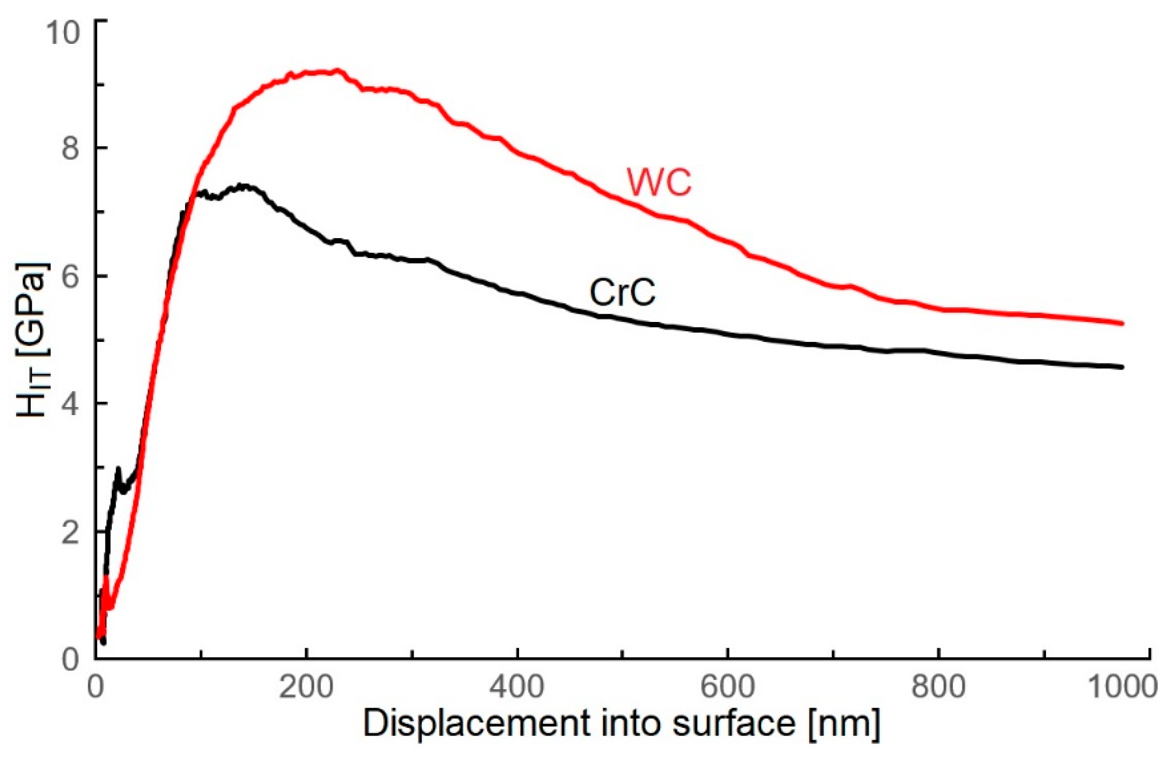 Materials 16 05044 g008