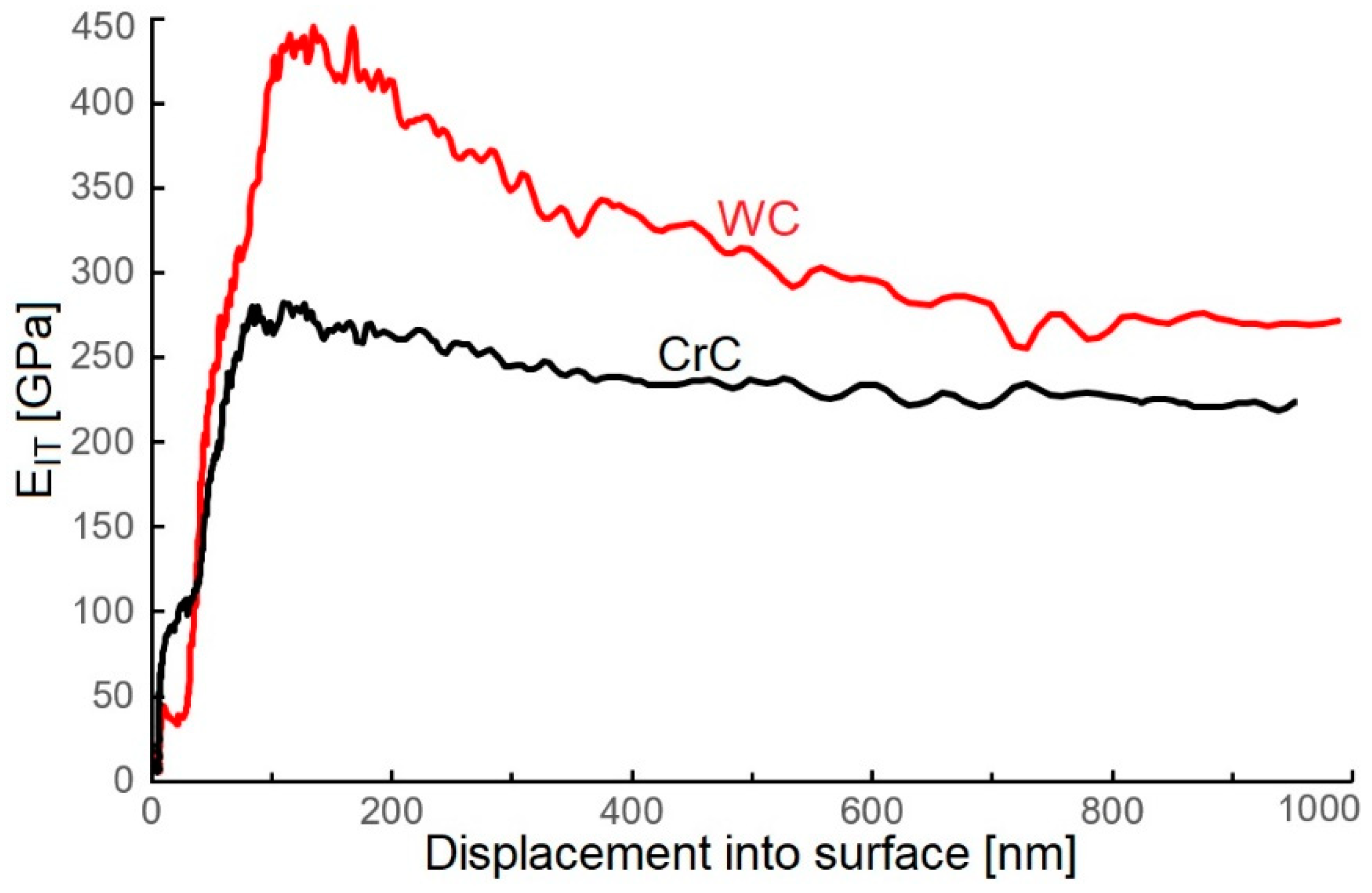 Materials 16 05044 g009