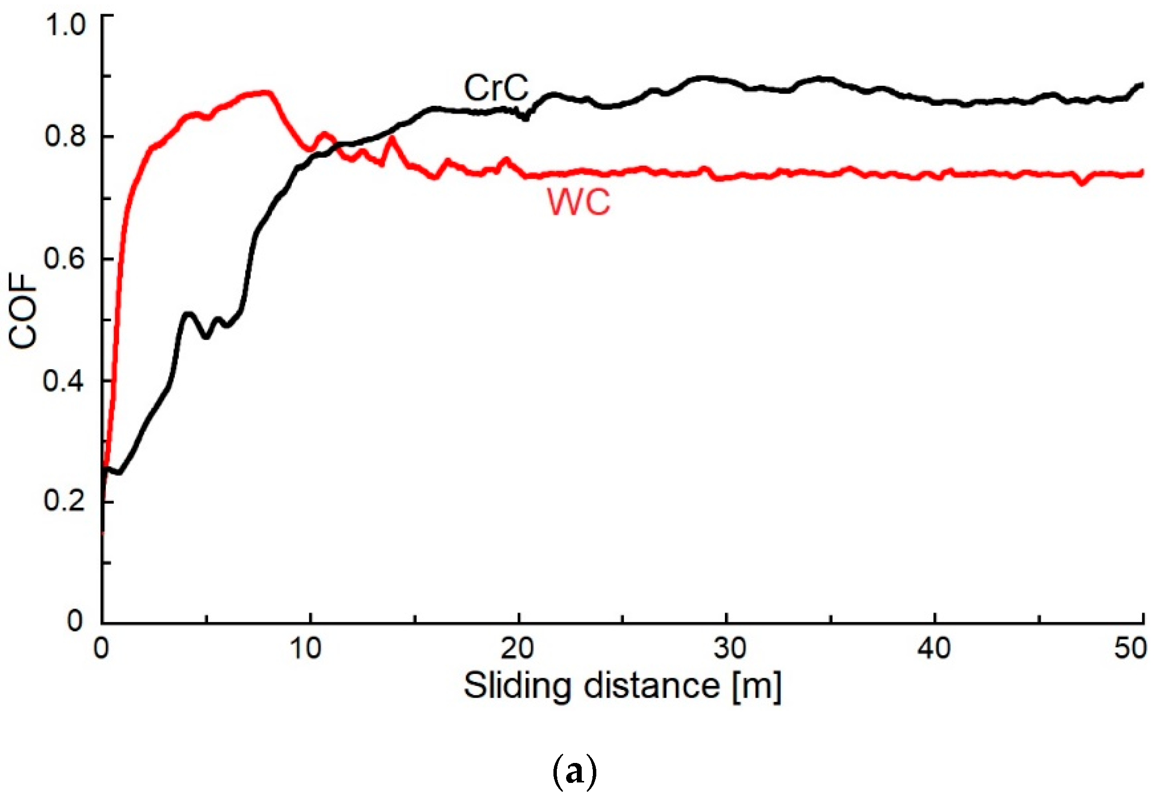 Materials 16 05044 g010a
