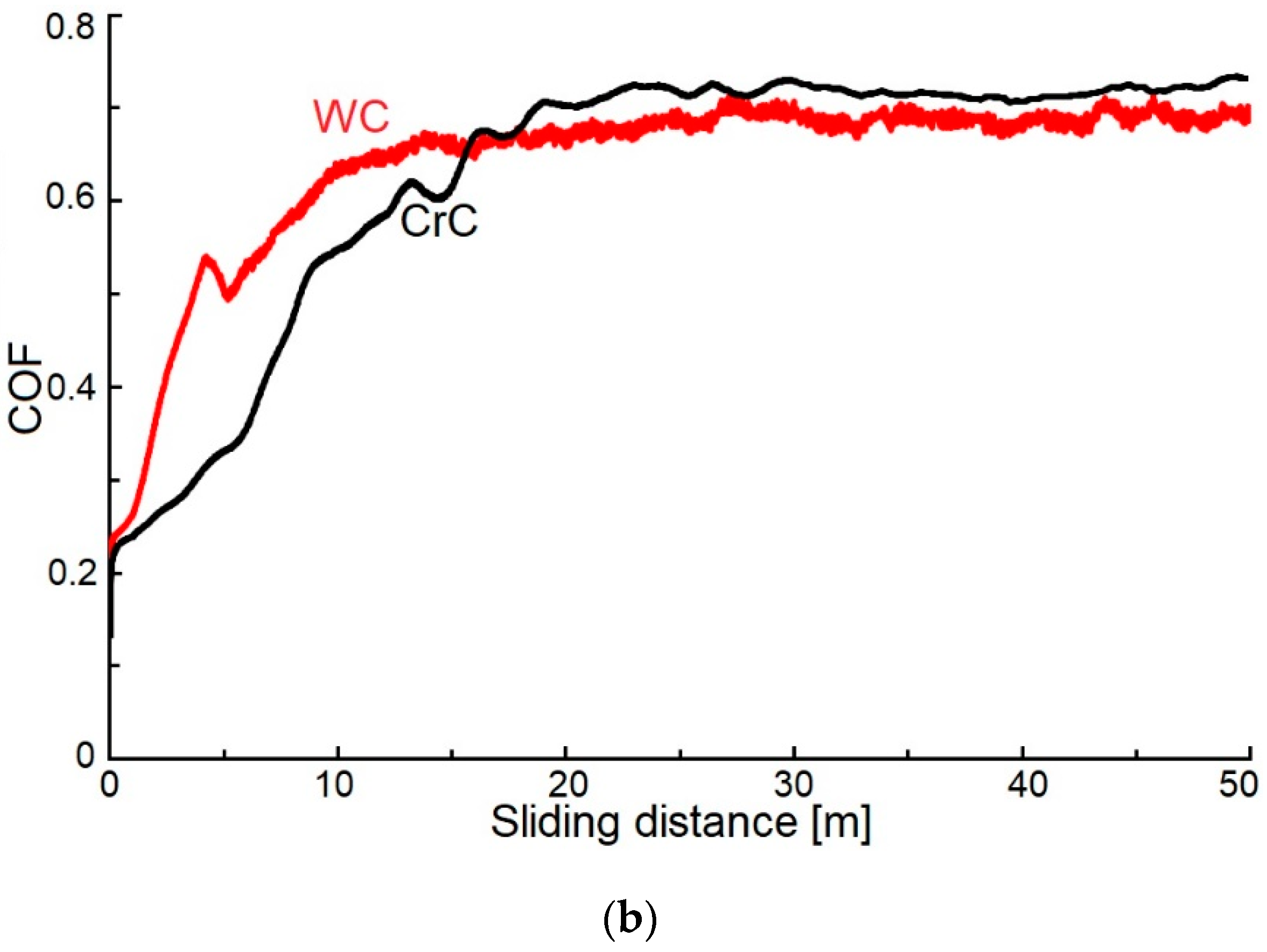 Materials 16 05044 g010b