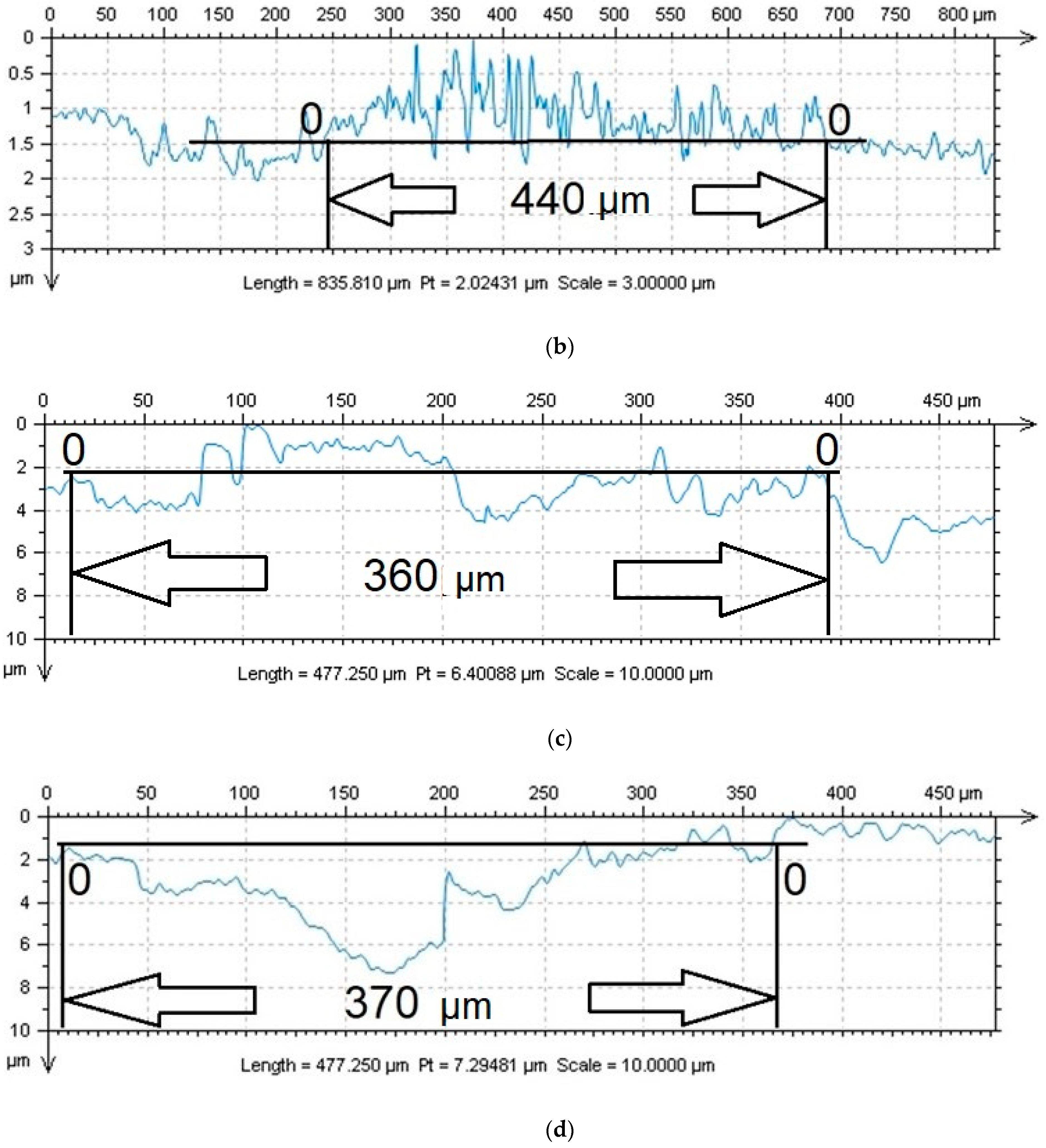 Materials 16 05044 g011b