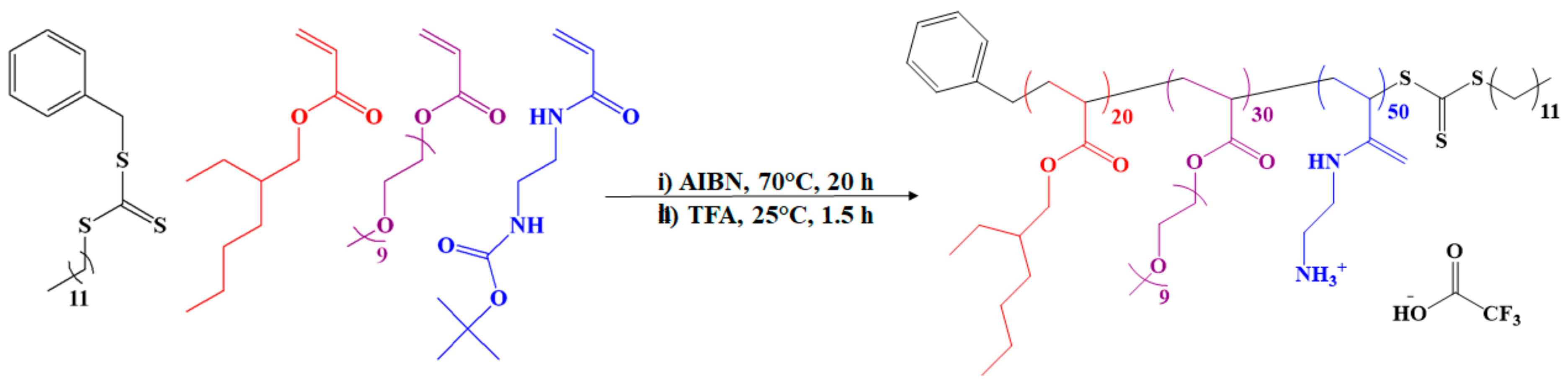 Materials 16 05045 sch001 Materials 16 05045 sch001