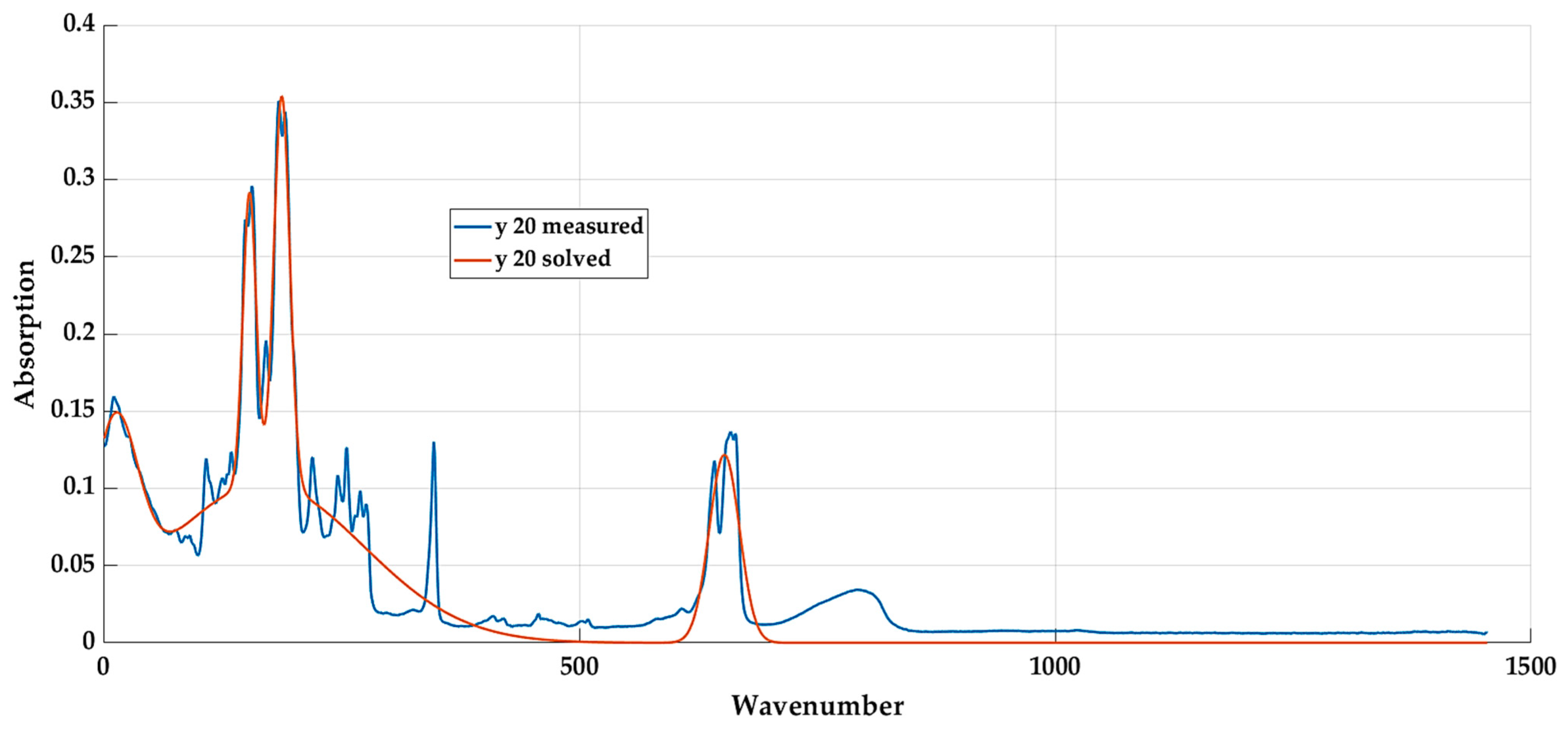 Materials 16 05046 g007 Materials 16 05046 g007