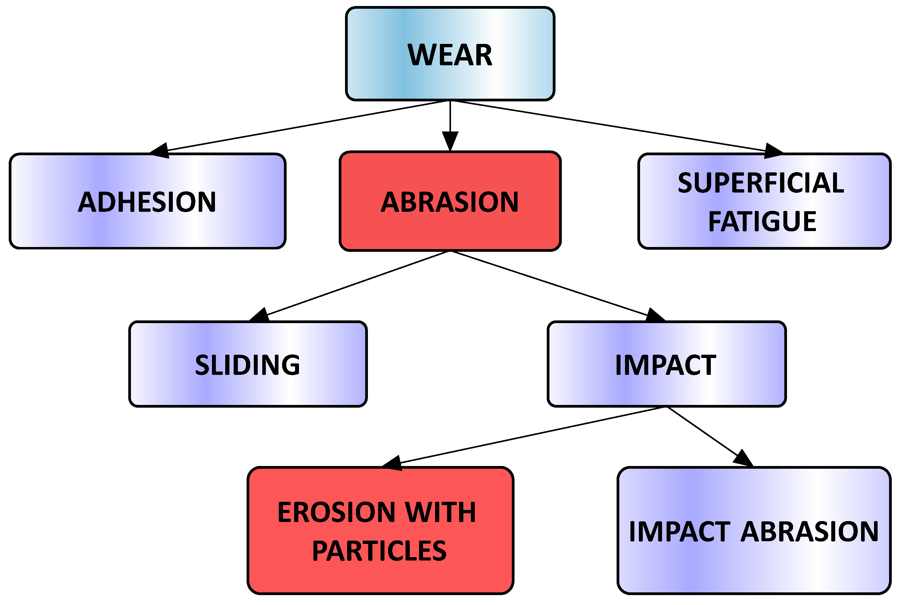 Materials 16 05047 g001