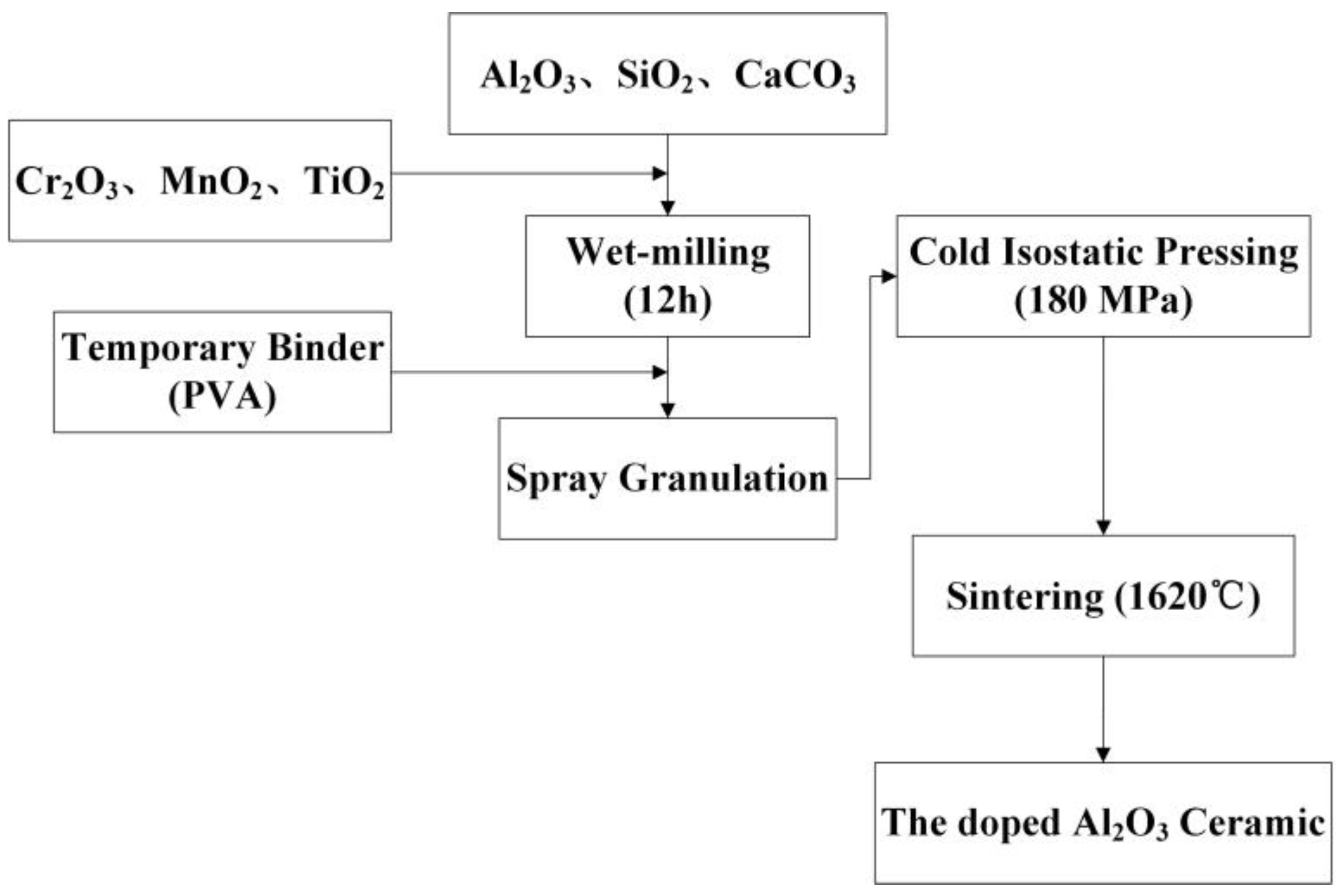 Materials 16 05048 g001