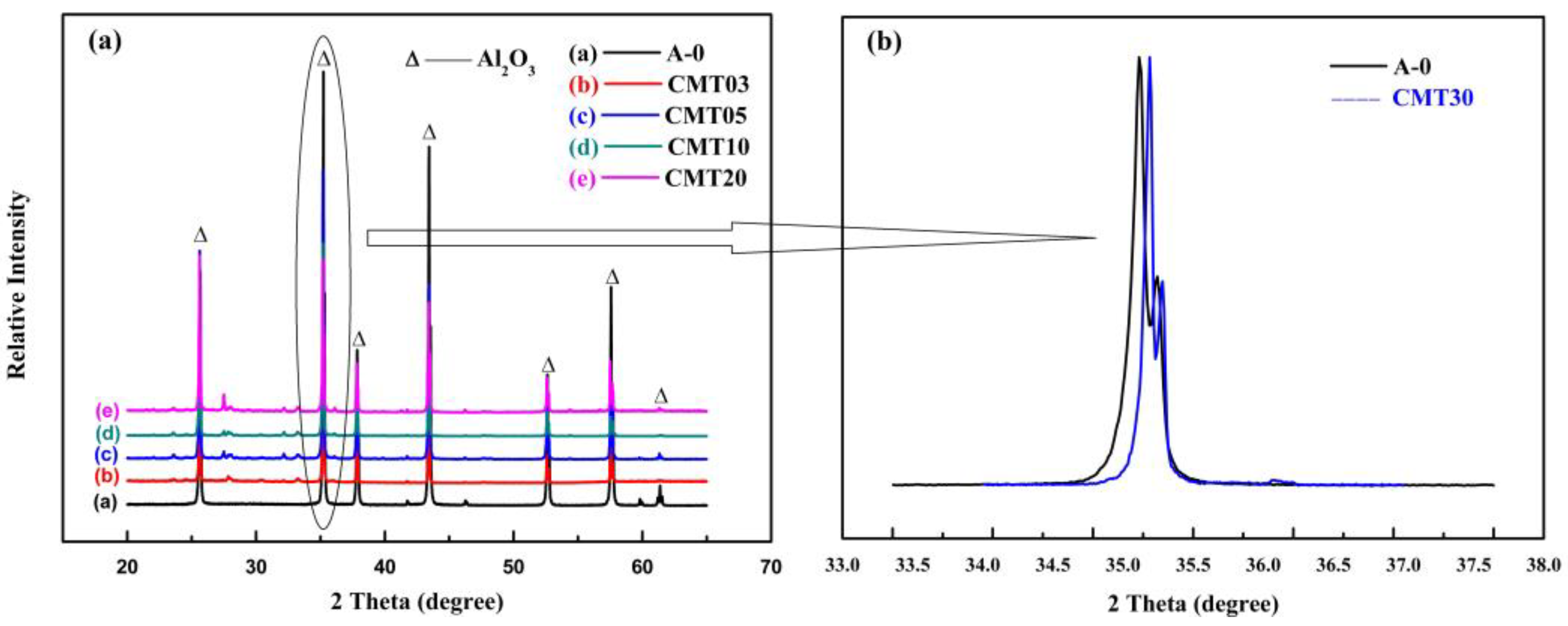 Materials 16 05048 g007