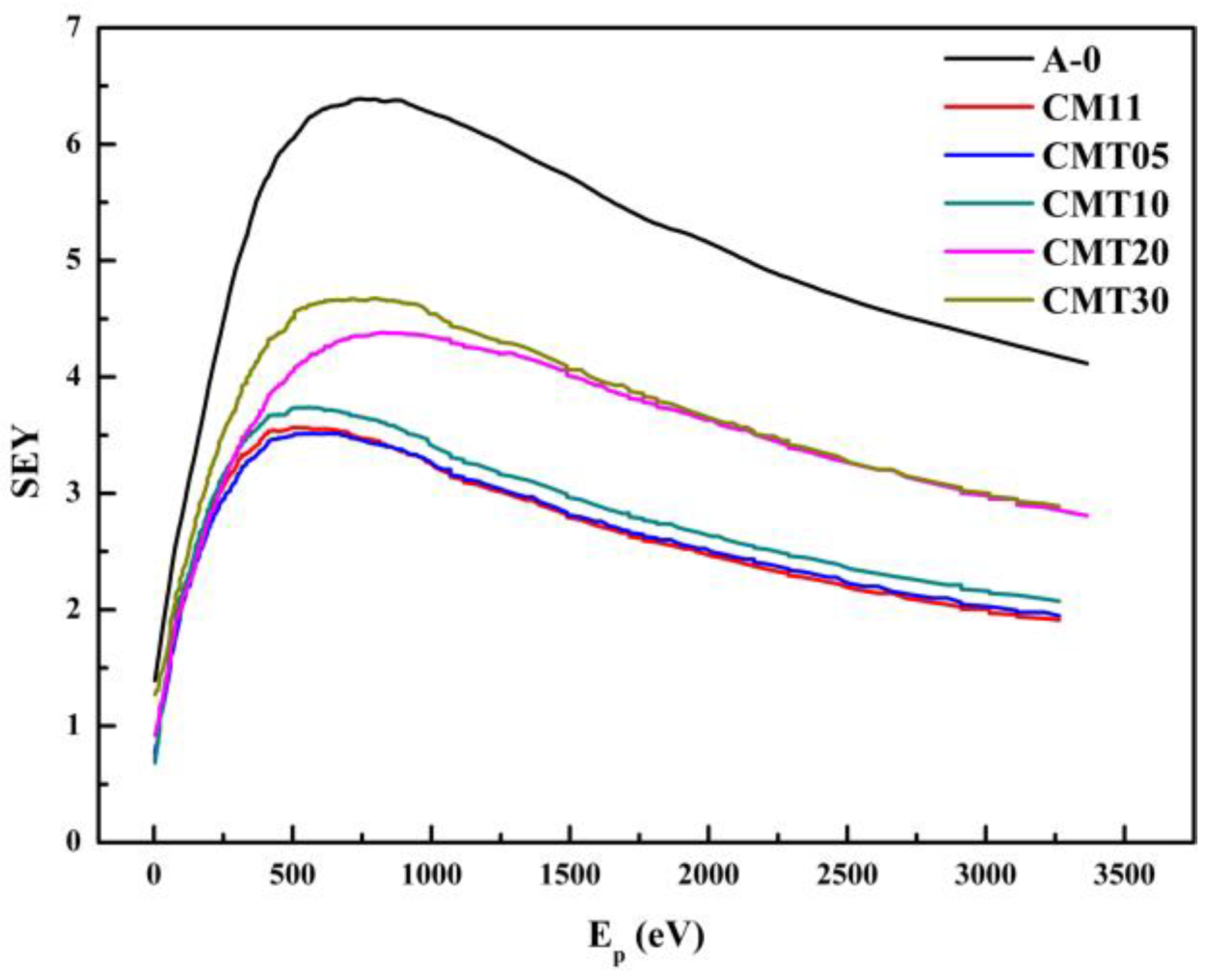 Materials 16 05048 g009
