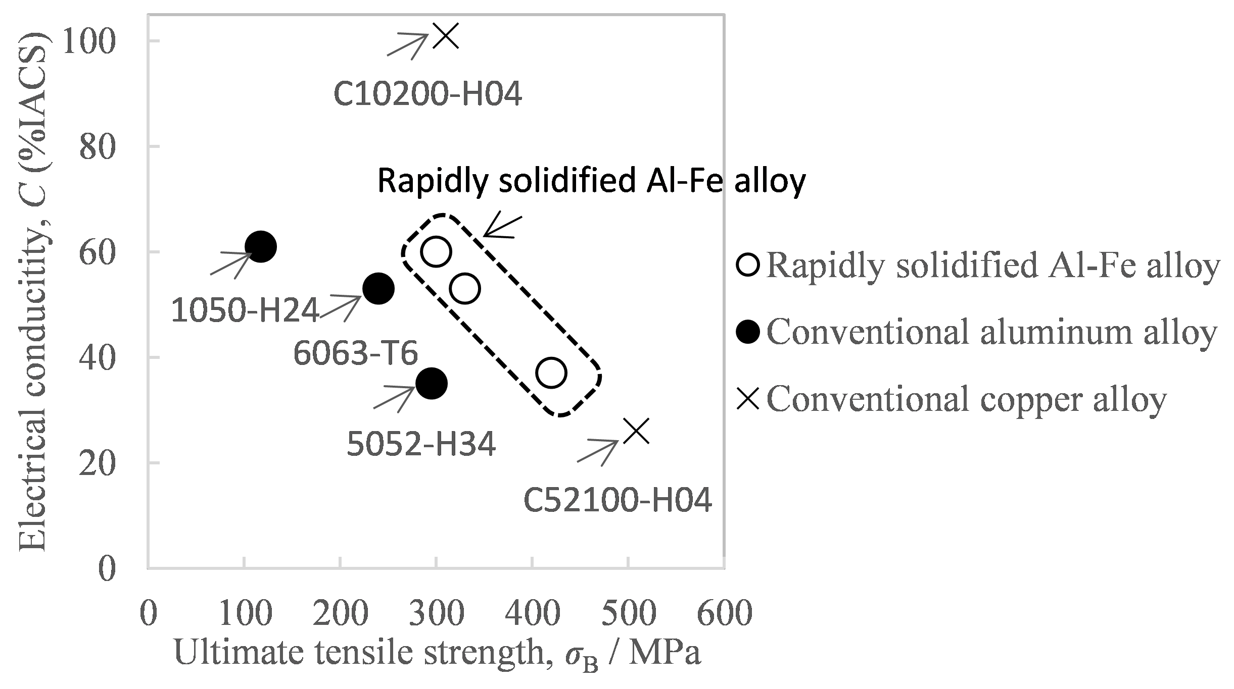 Materials 16 05050 g001 550